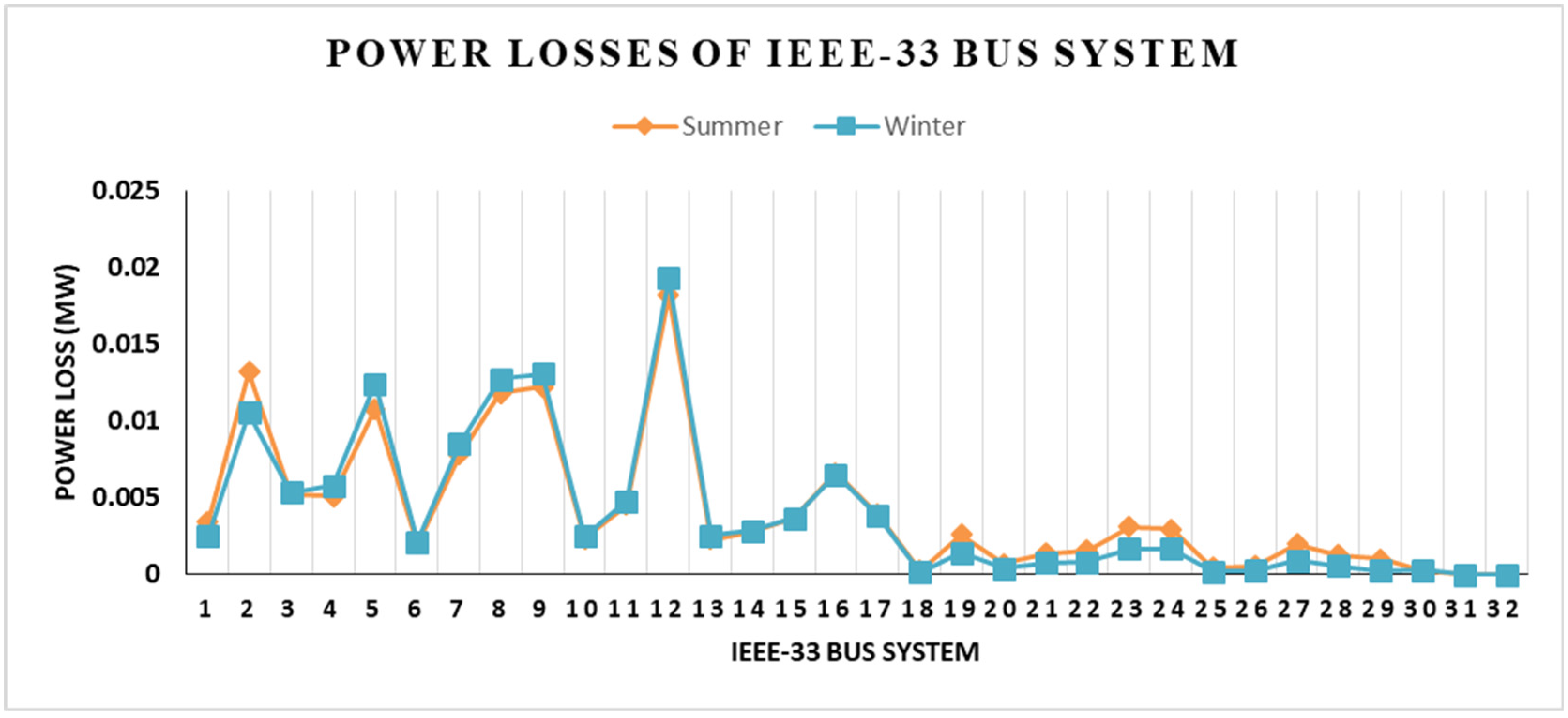 Energies 15 06297 g010