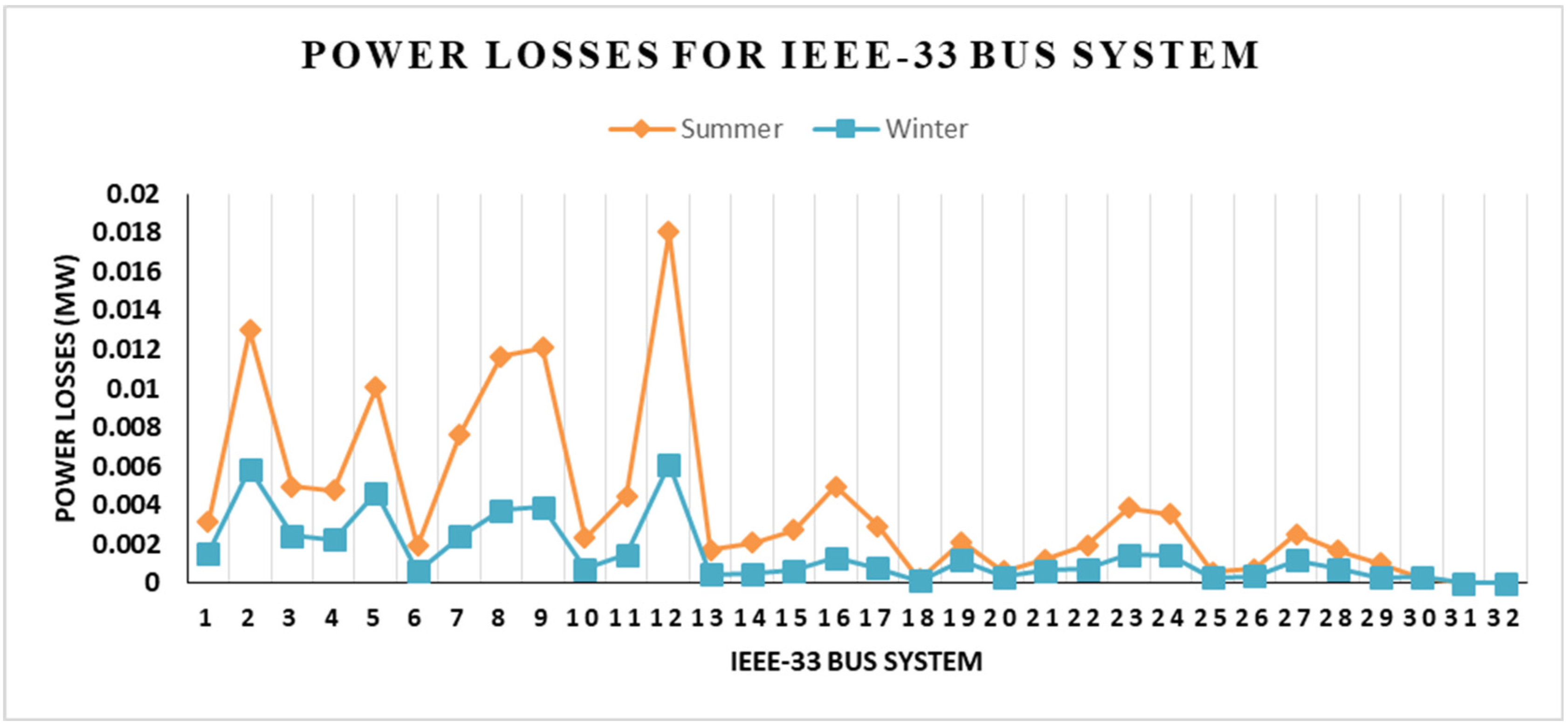 Energies 15 06297 g011