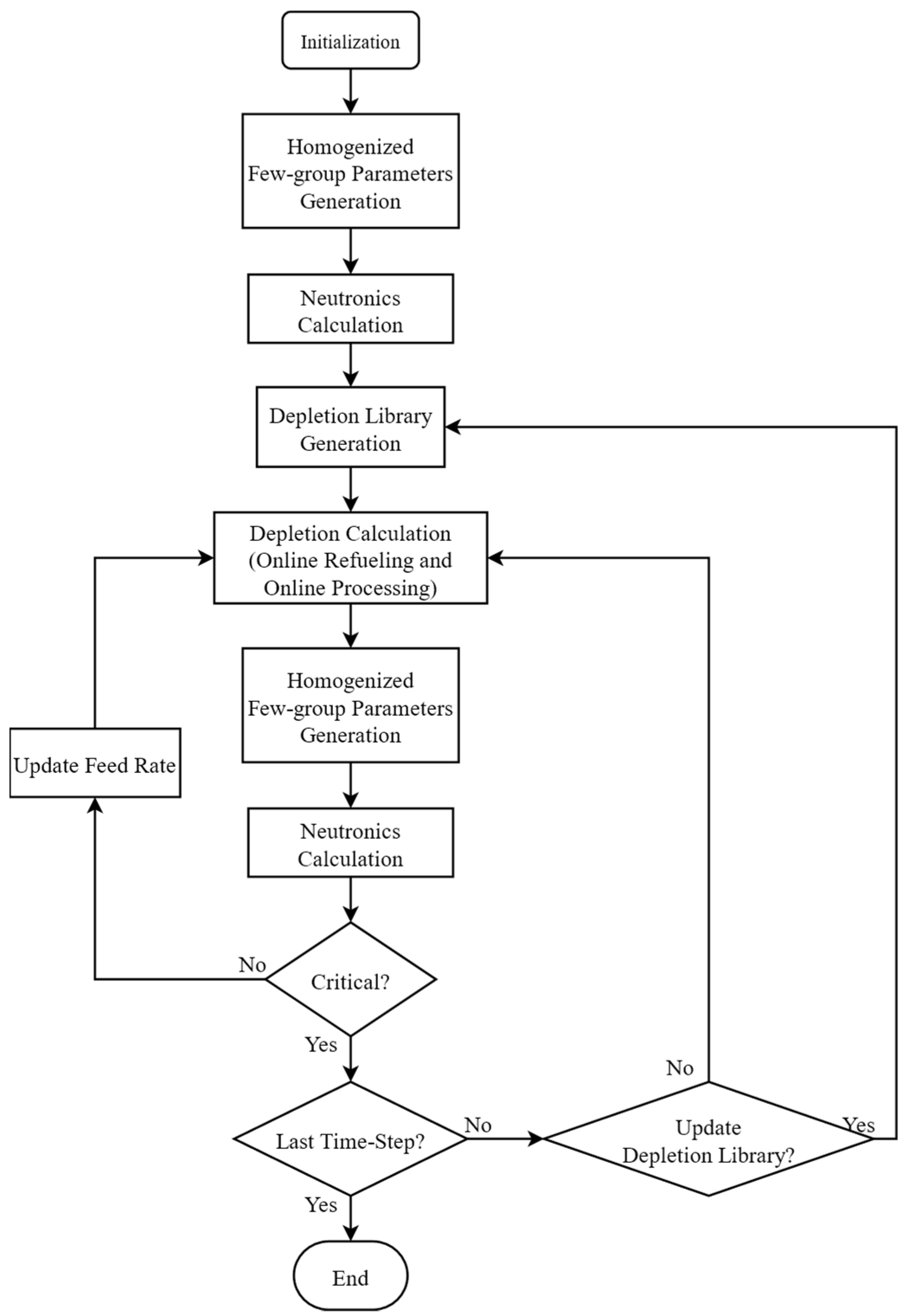 Energies 15 06299 g001