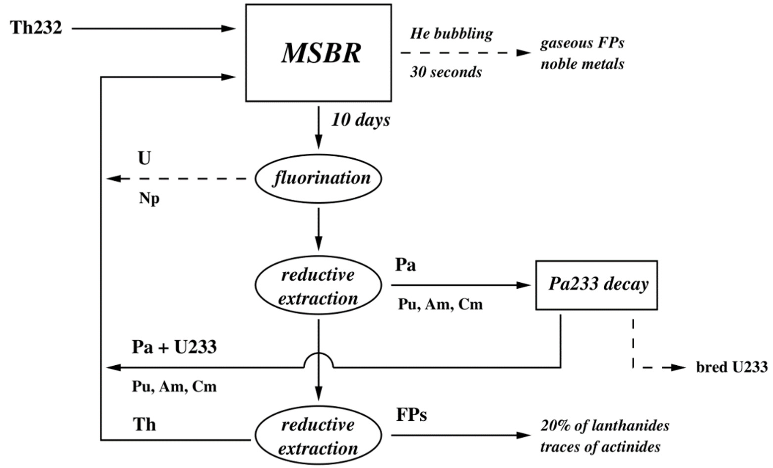 Energies 15 06299 g003