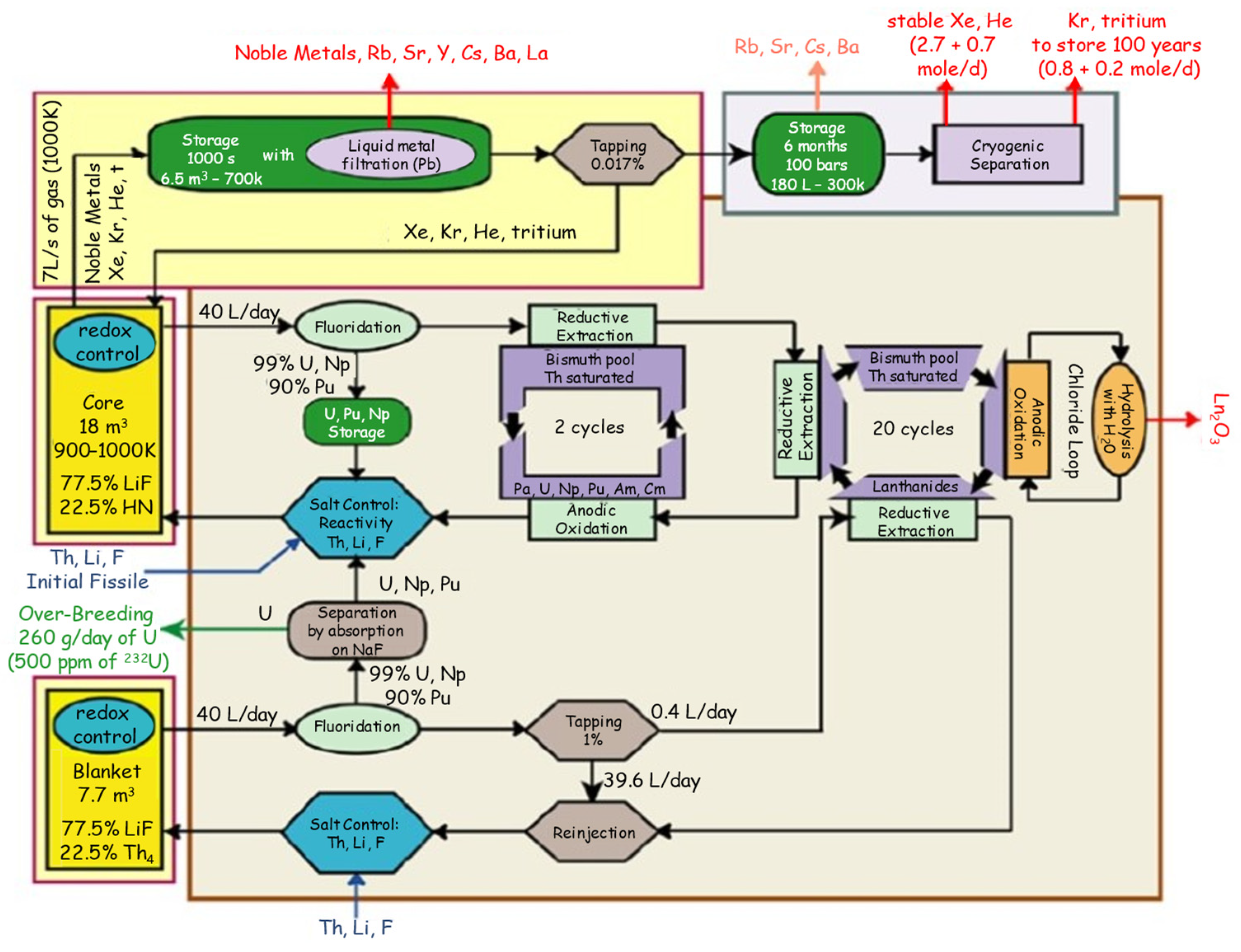 Energies 15 06299 g005