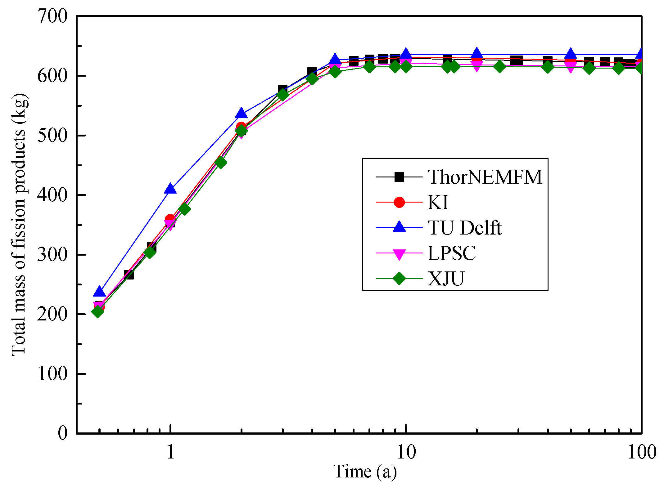 Energies 15 06299 g007