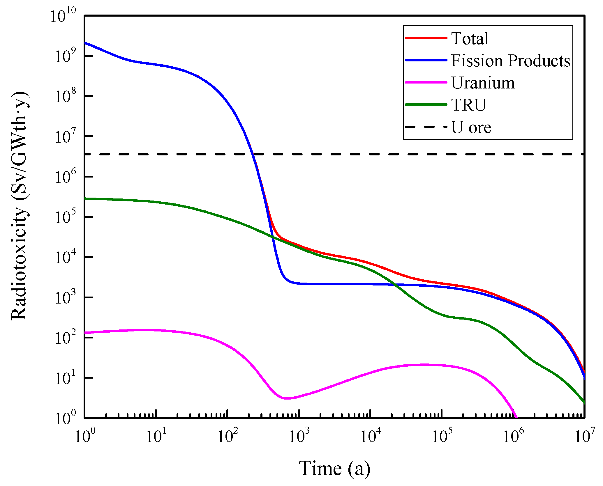 Energies 15 06299 g013