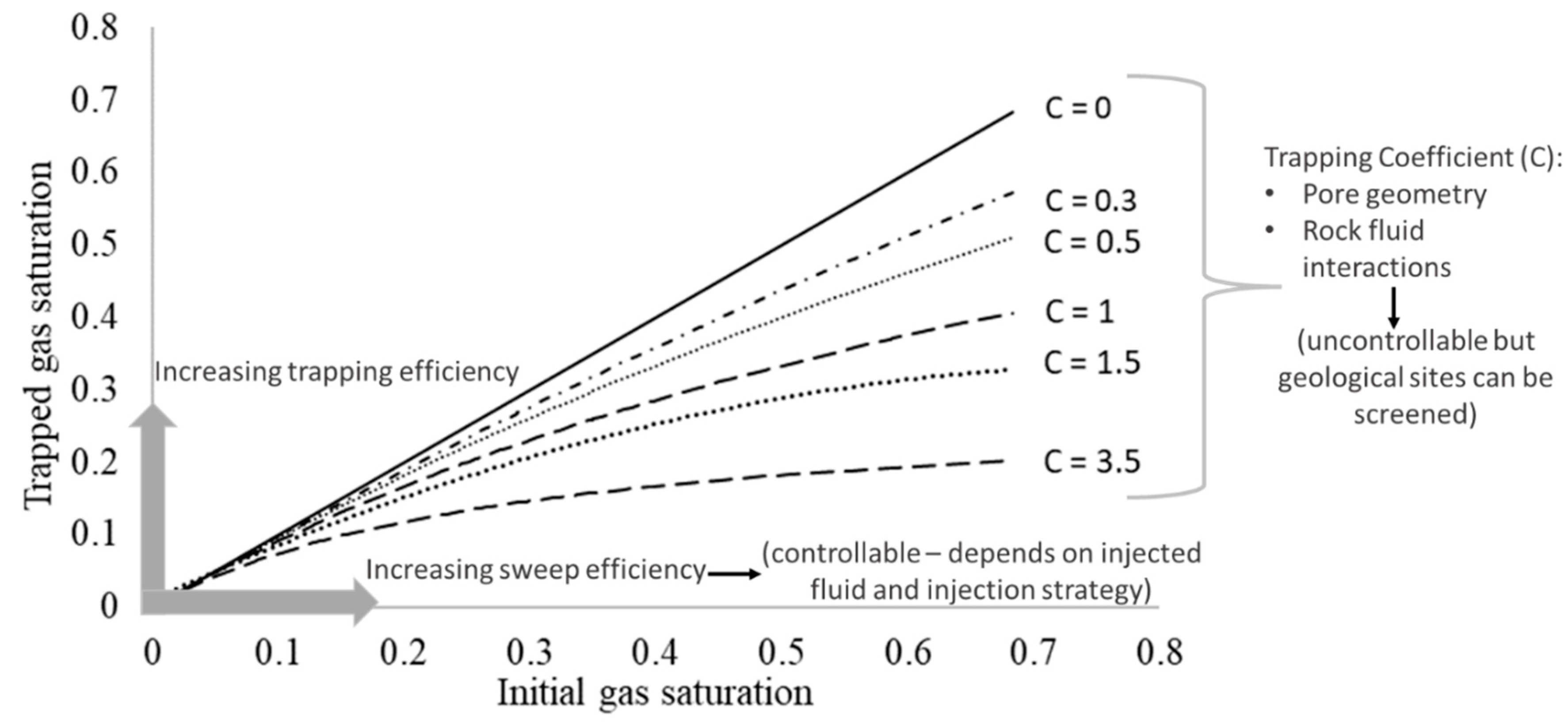 Energies 15 06305 g003
