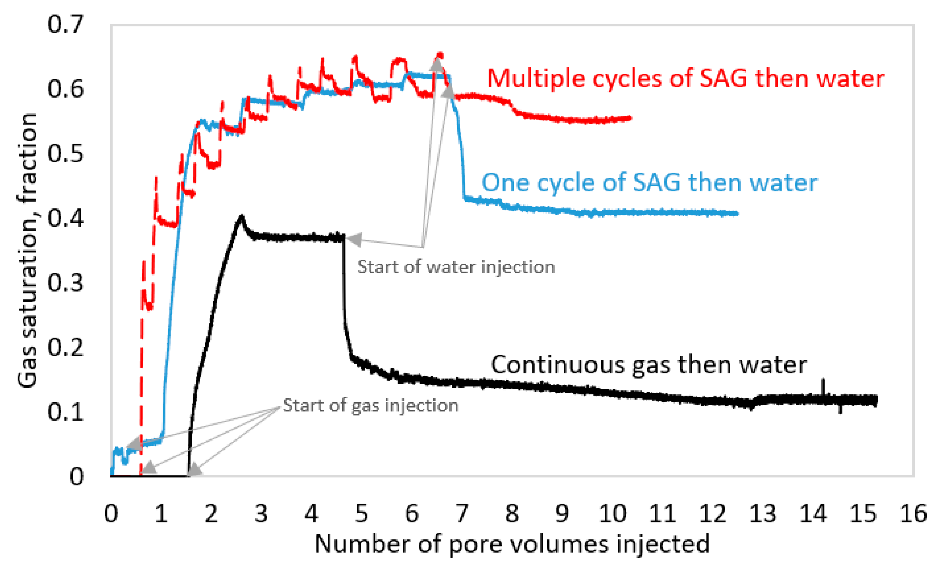 Energies 15 06305 g004