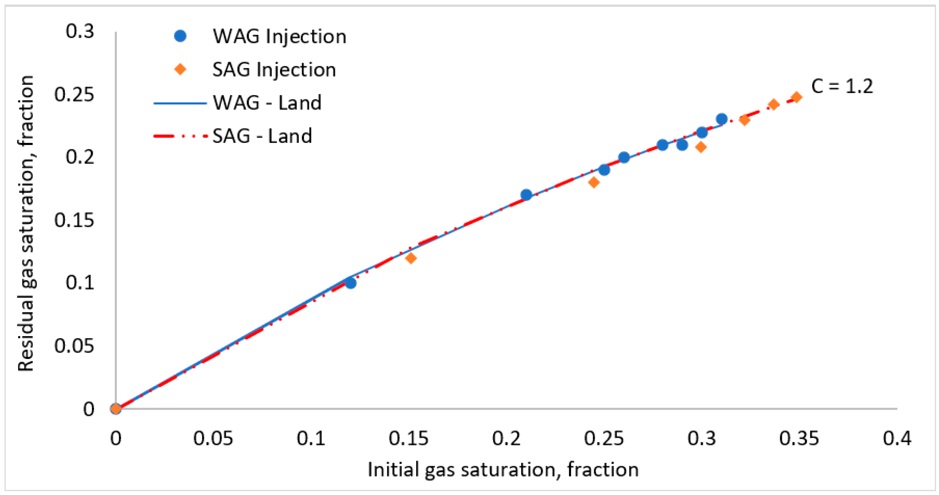 Energies 15 06305 g005