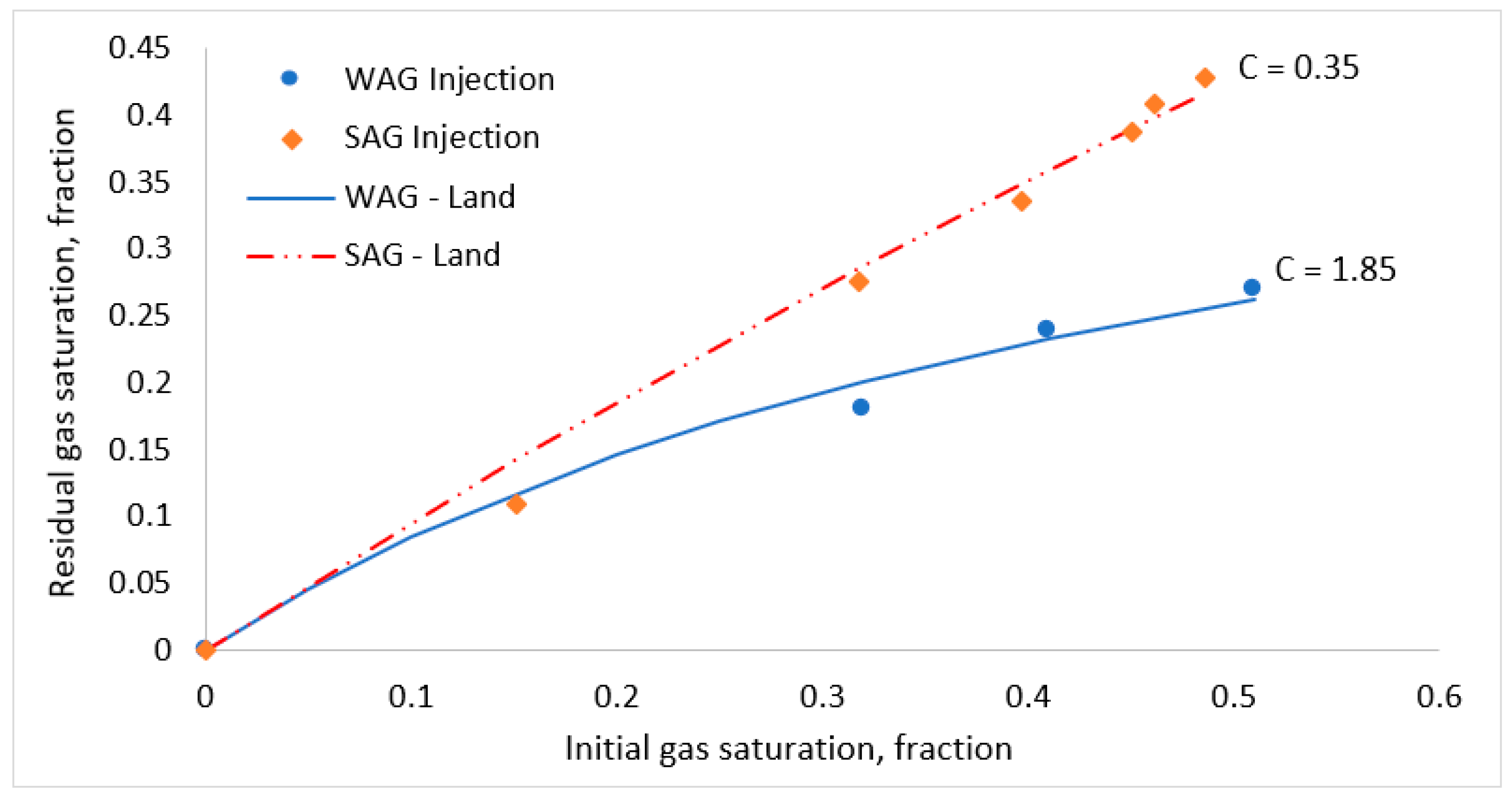 Energies 15 06305 g006