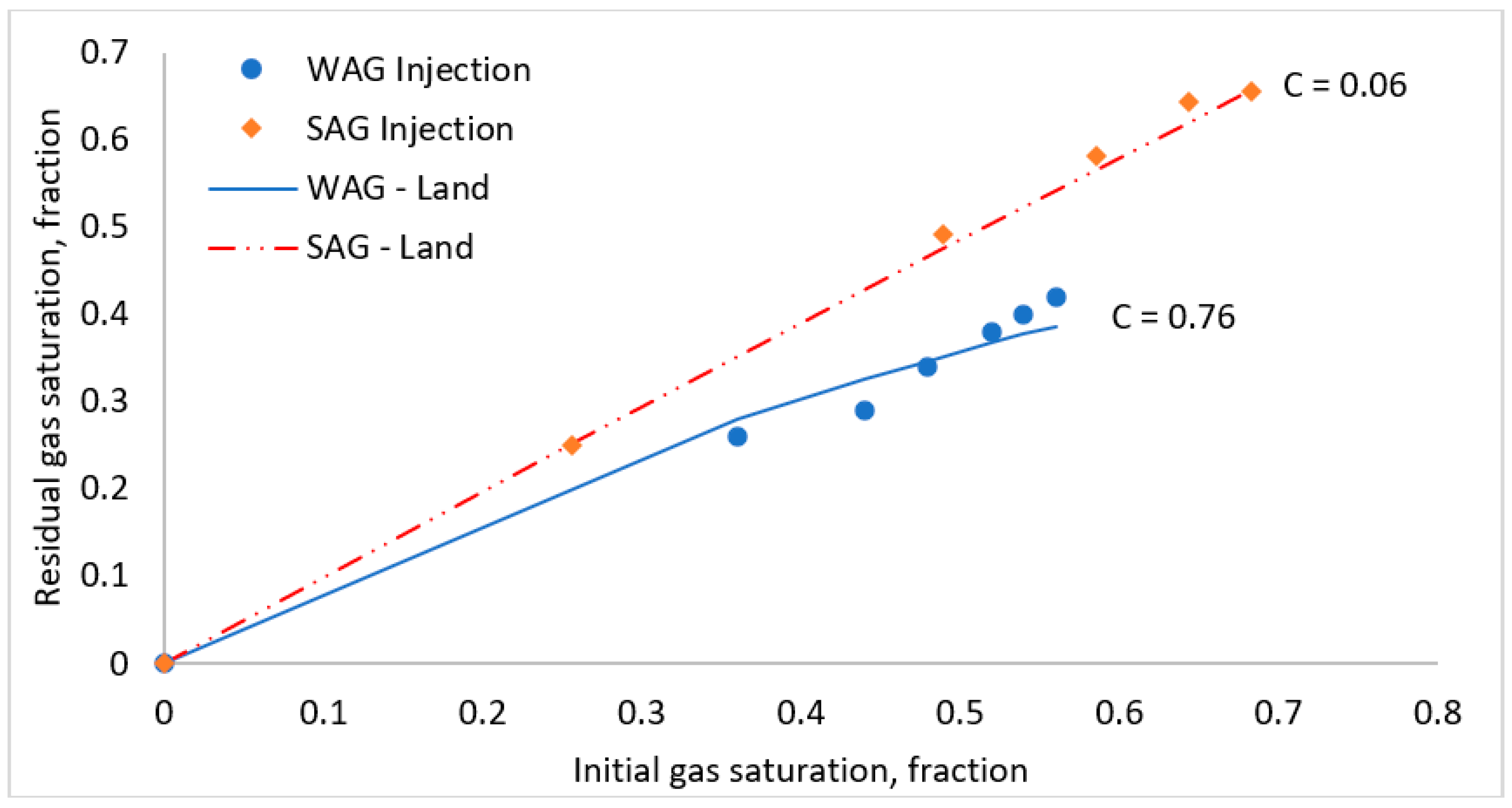 Energies 15 06305 g007