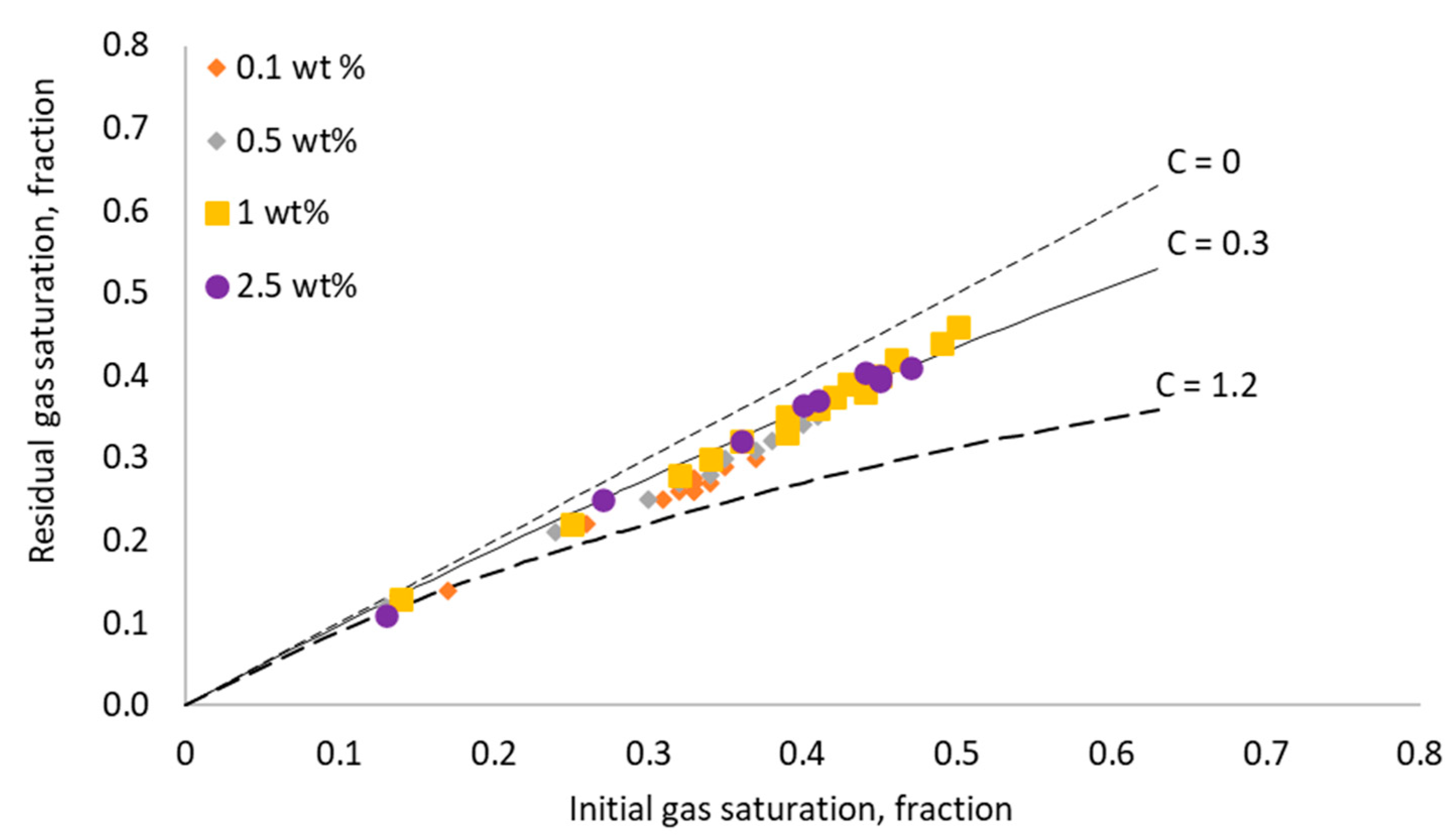 Energies 15 06305 g010