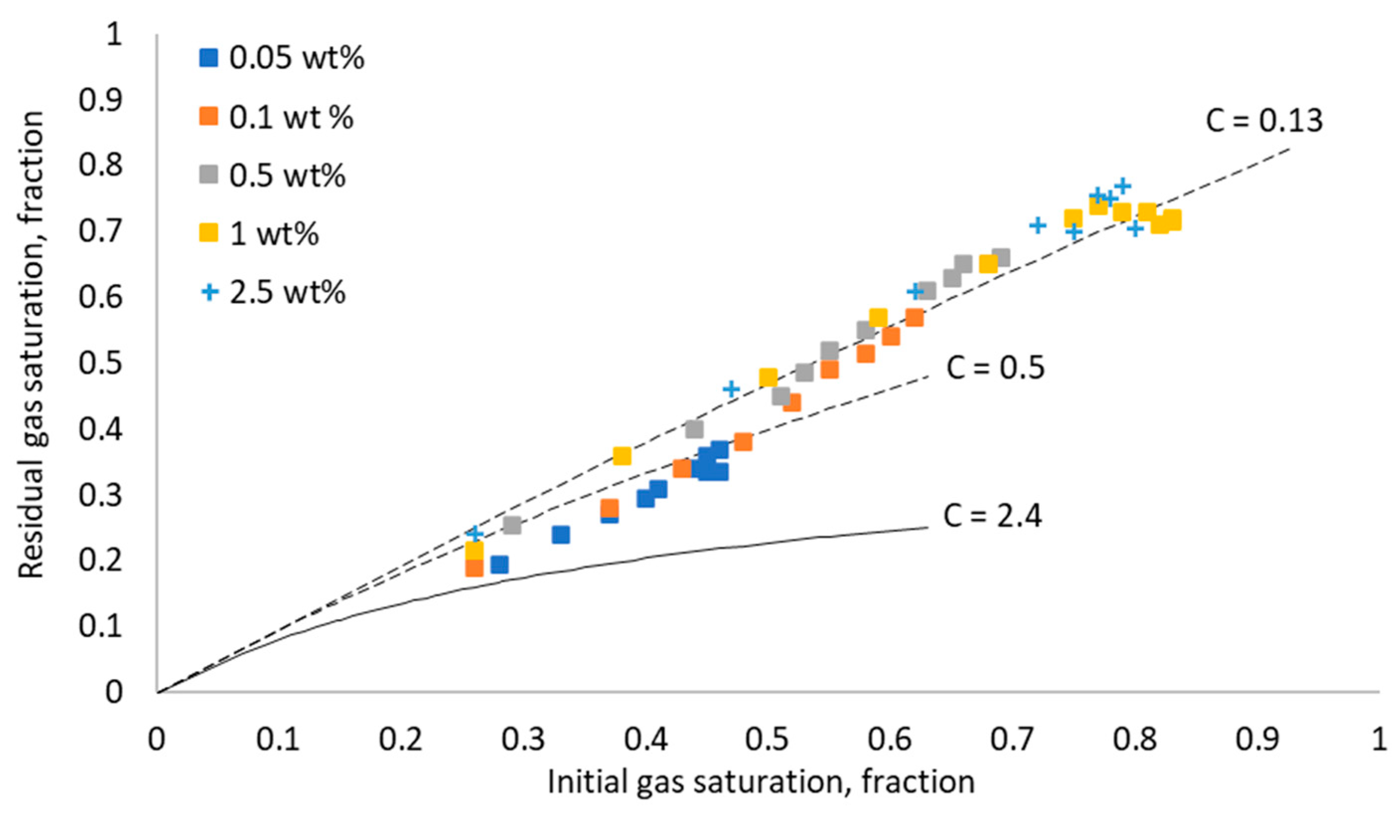 Energies 15 06305 g011