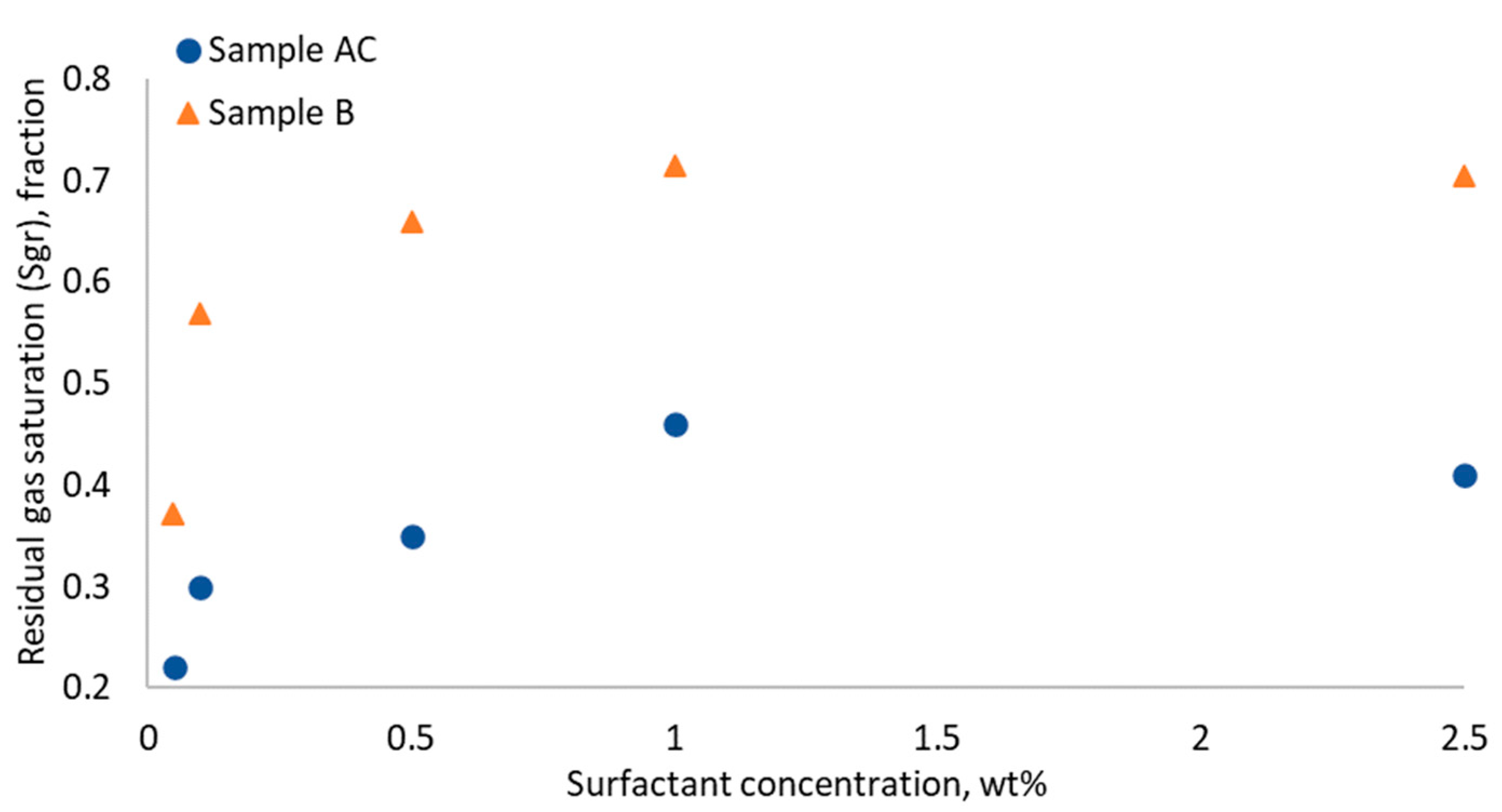Energies 15 06305 g012