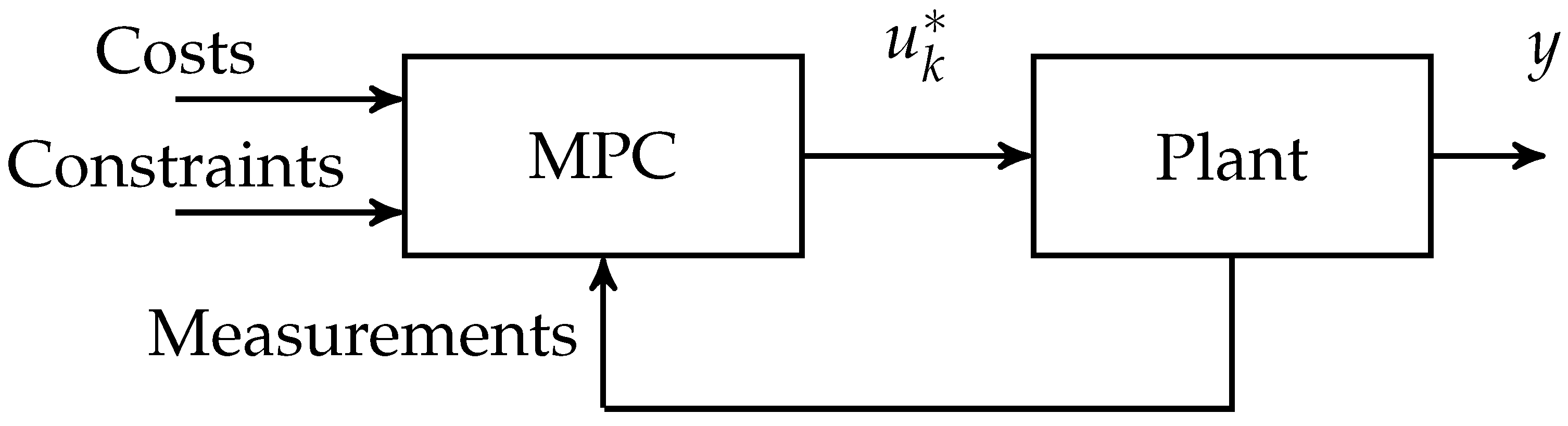 Energies 15 06307 g001
