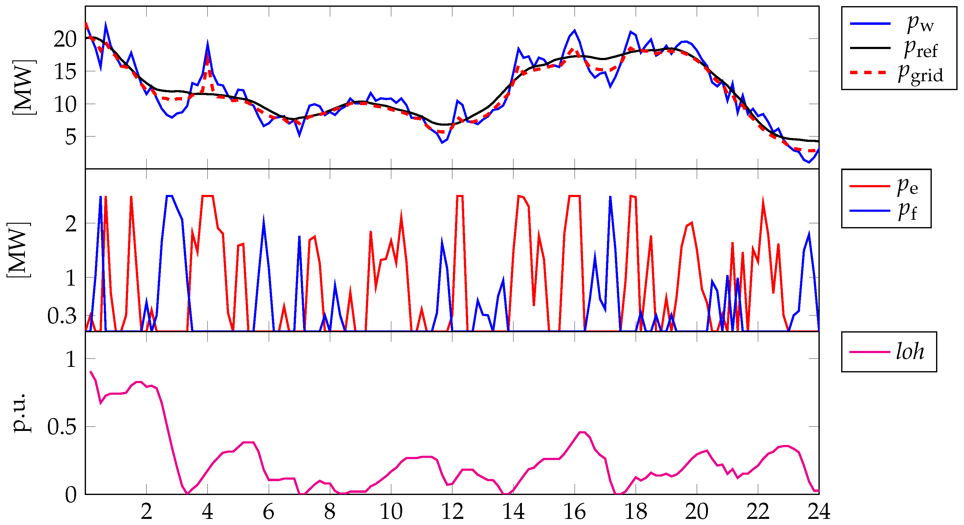 Energies 15 06307 g004