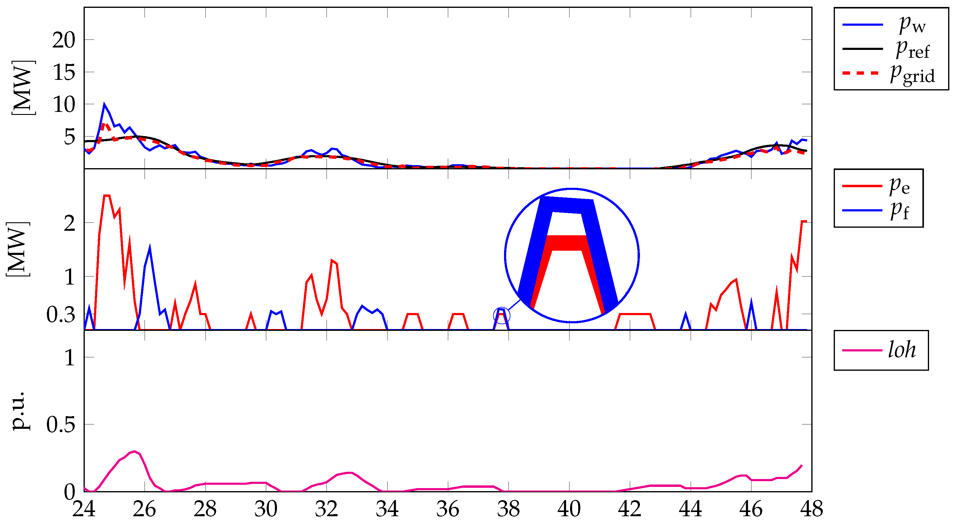Energies 15 06307 g005
