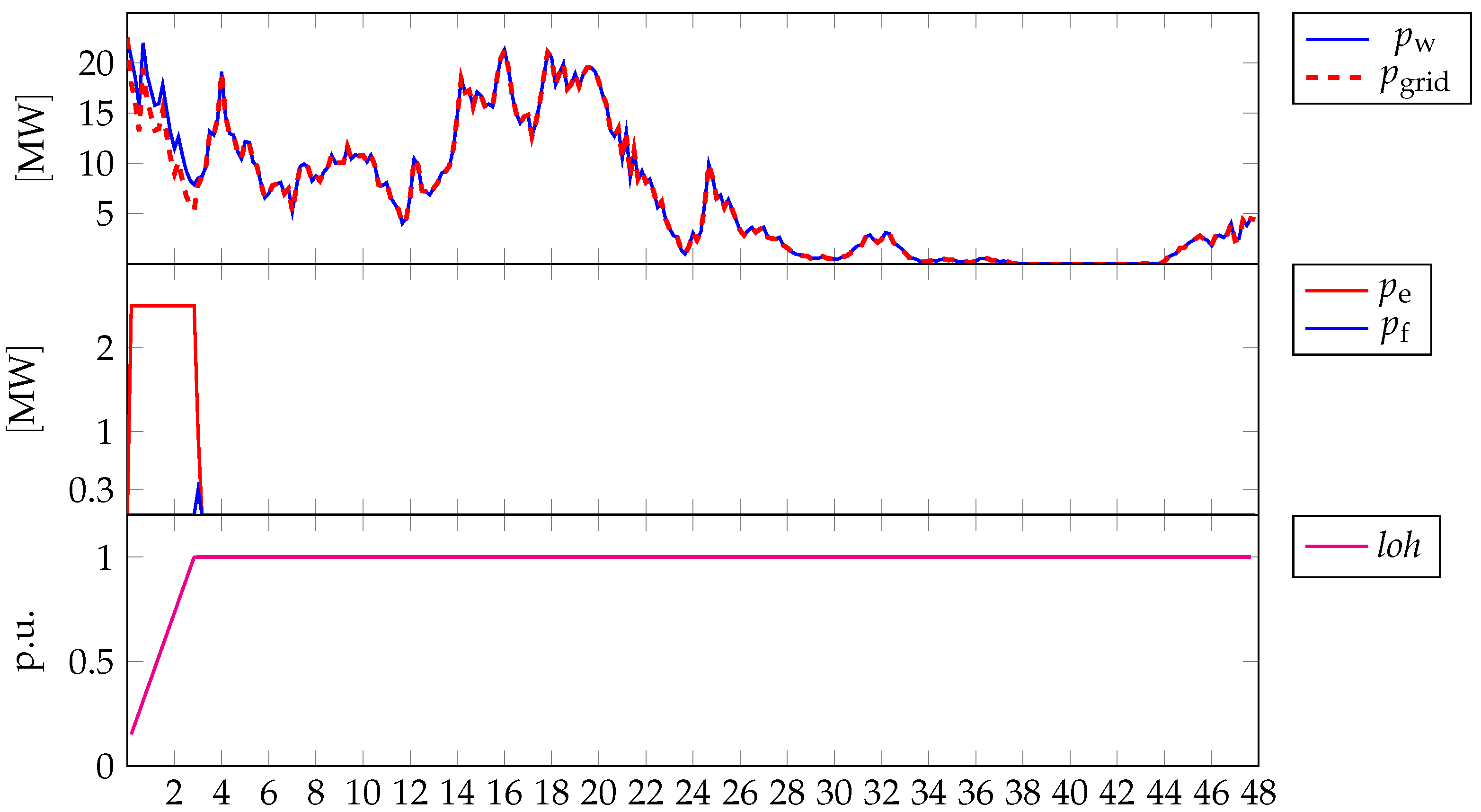 Energies 15 06307 g008