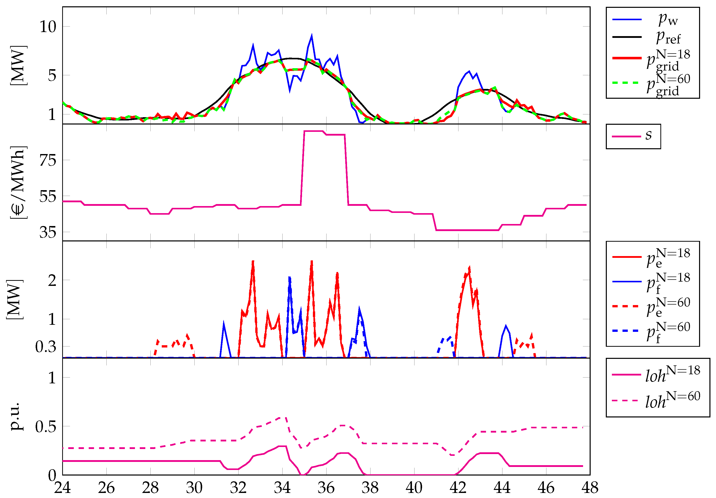 Energies 15 06307 g012