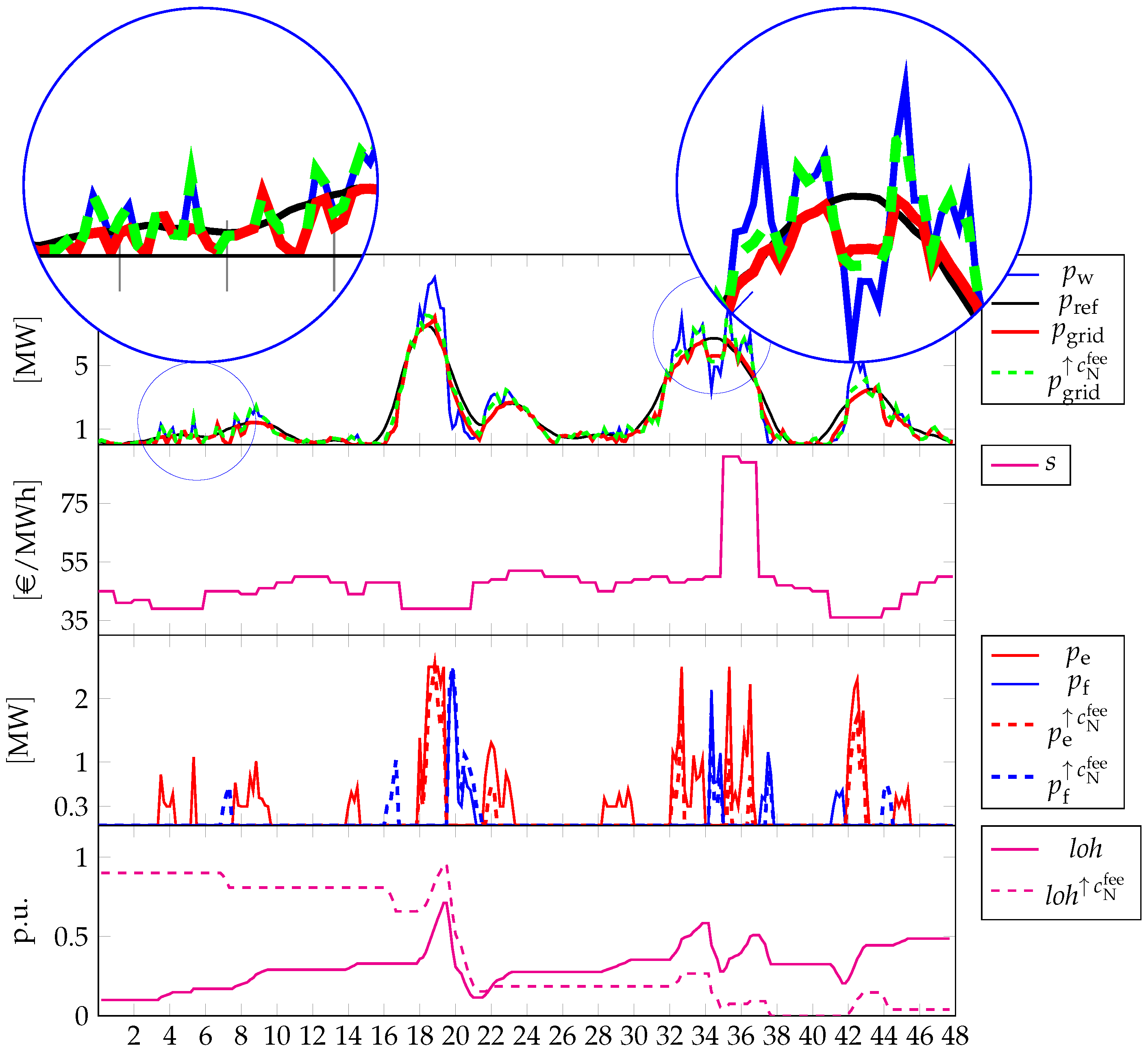 Energies 15 06307 g013