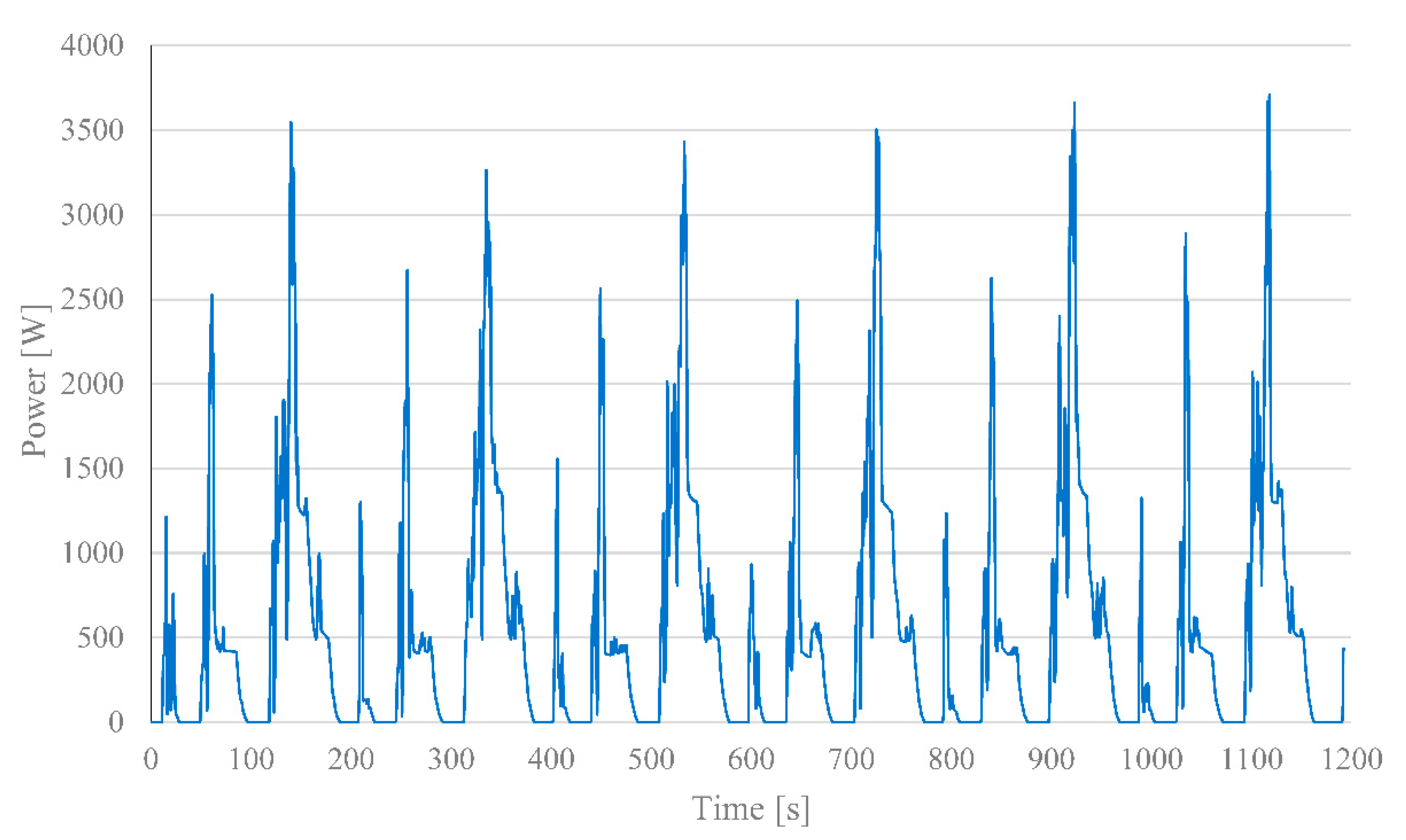 Energies 15 06312 g005