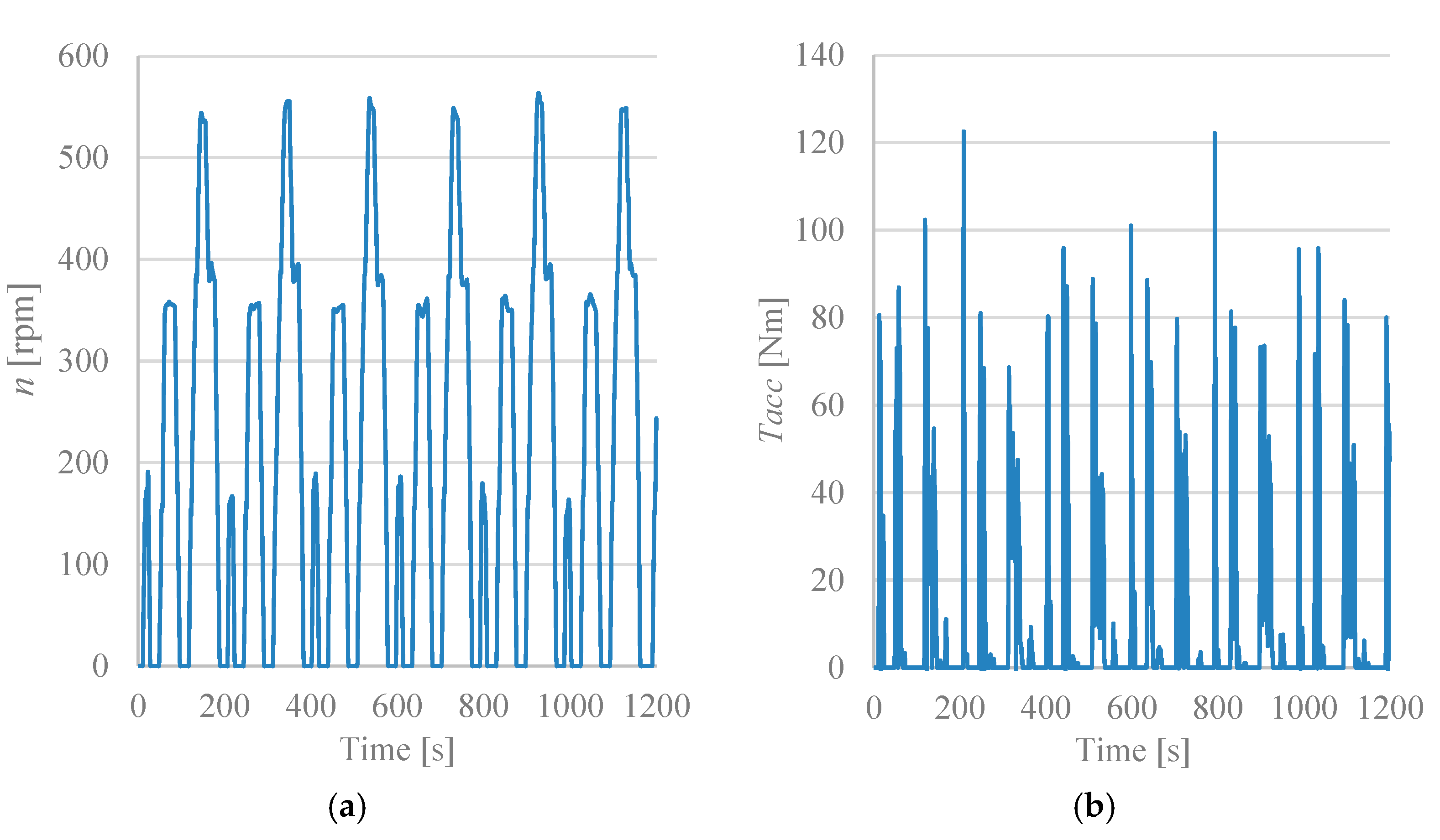 Energies 15 06312 g006