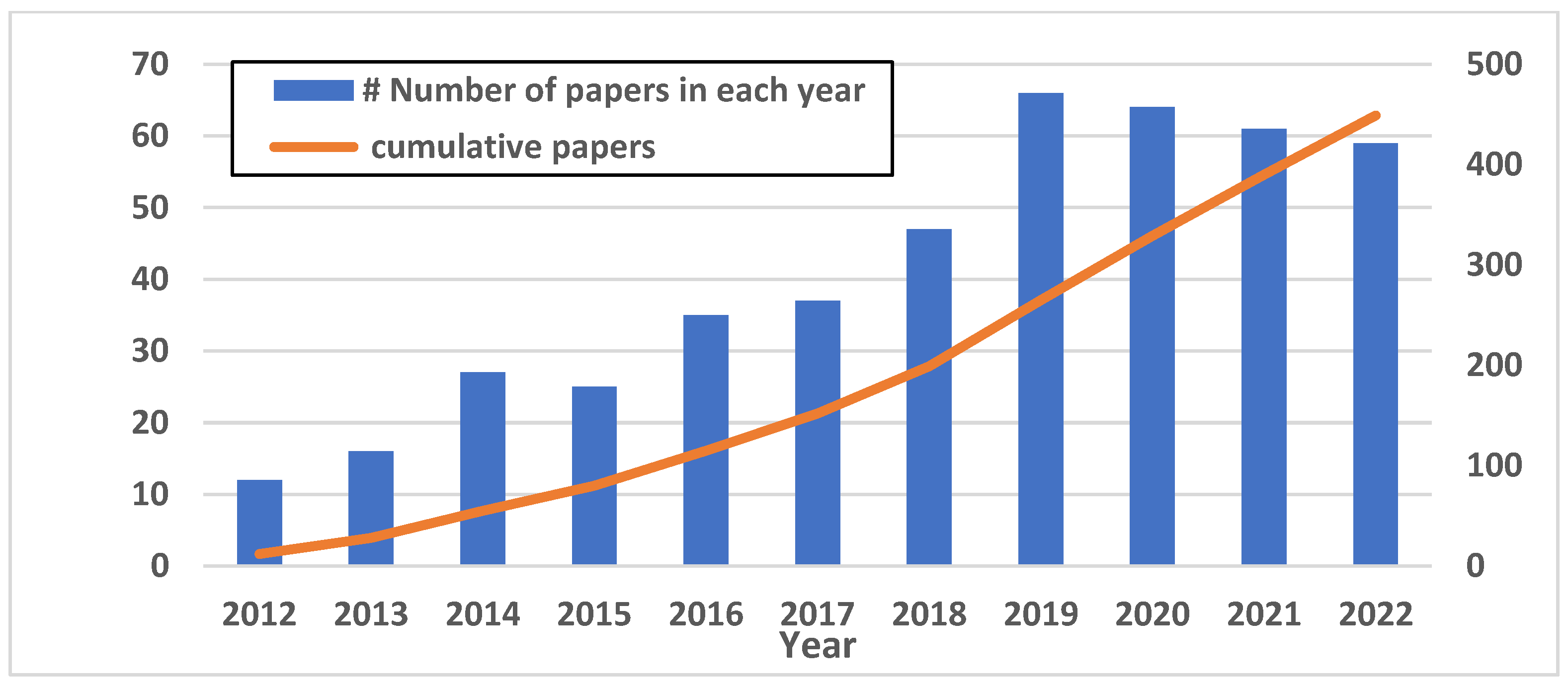 Energies 15 06315 g001 Energies 15 06315 g001