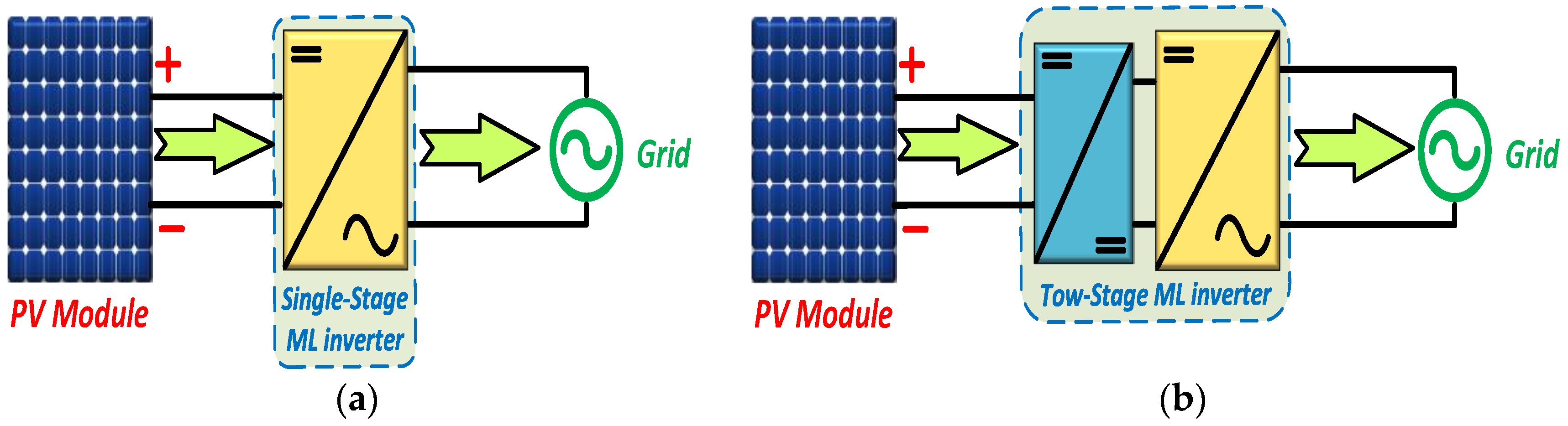 Energies 15 06315 g002 Energies 15 06315 g002