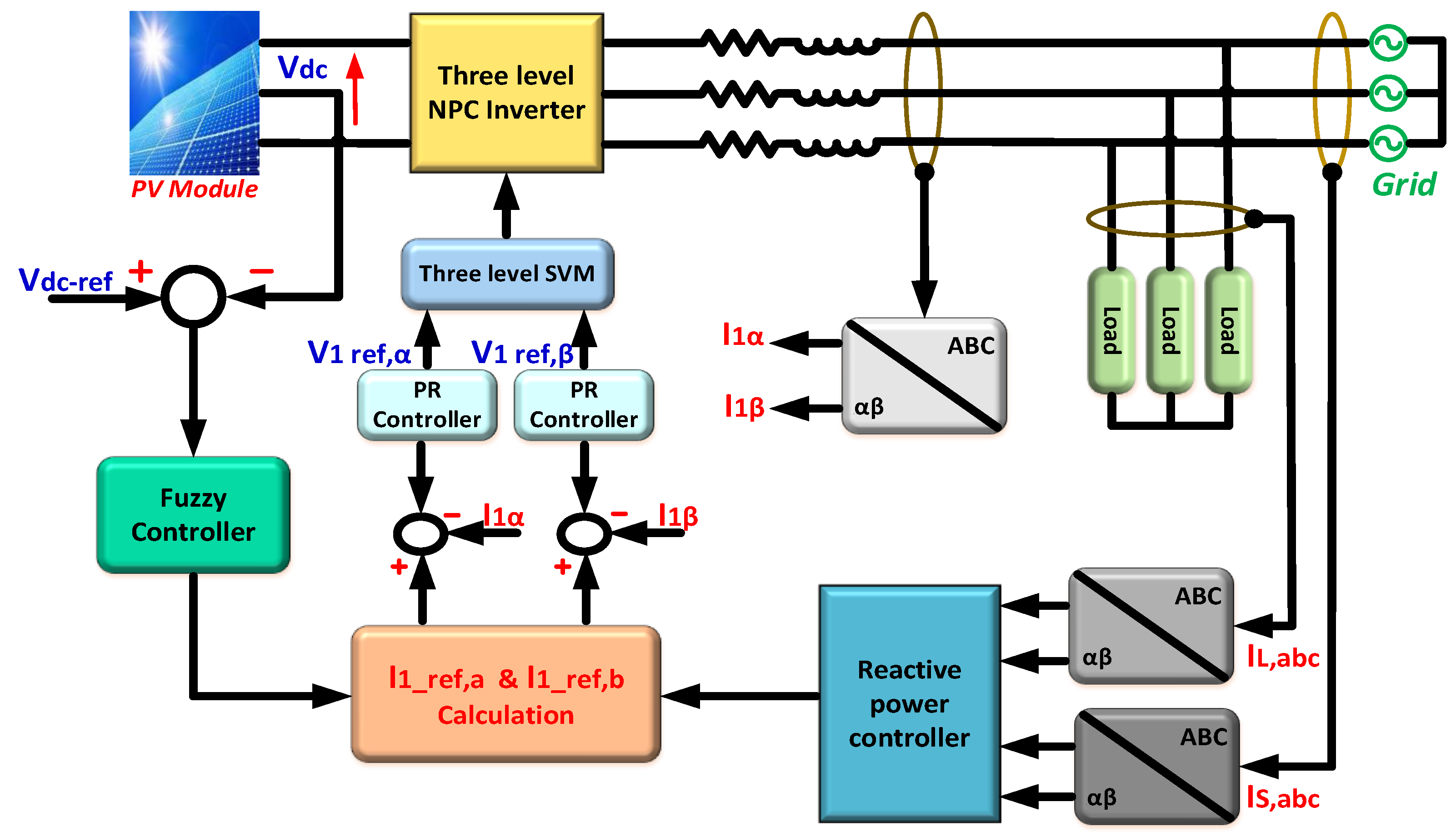 Energies 15 06315 g011 Energies 15 06315 g011