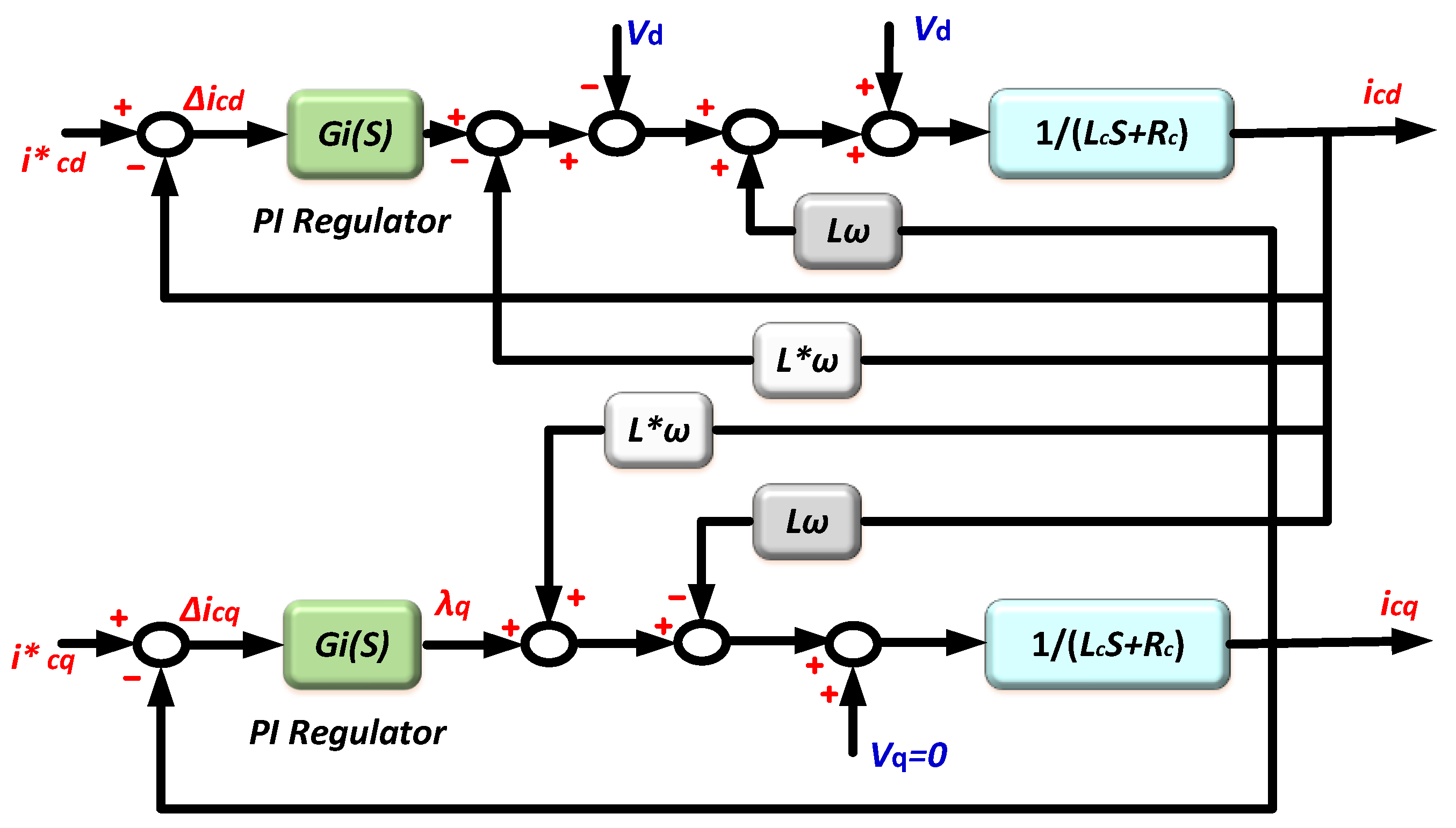Energies 15 06315 g015 Energies 15 06315 g015