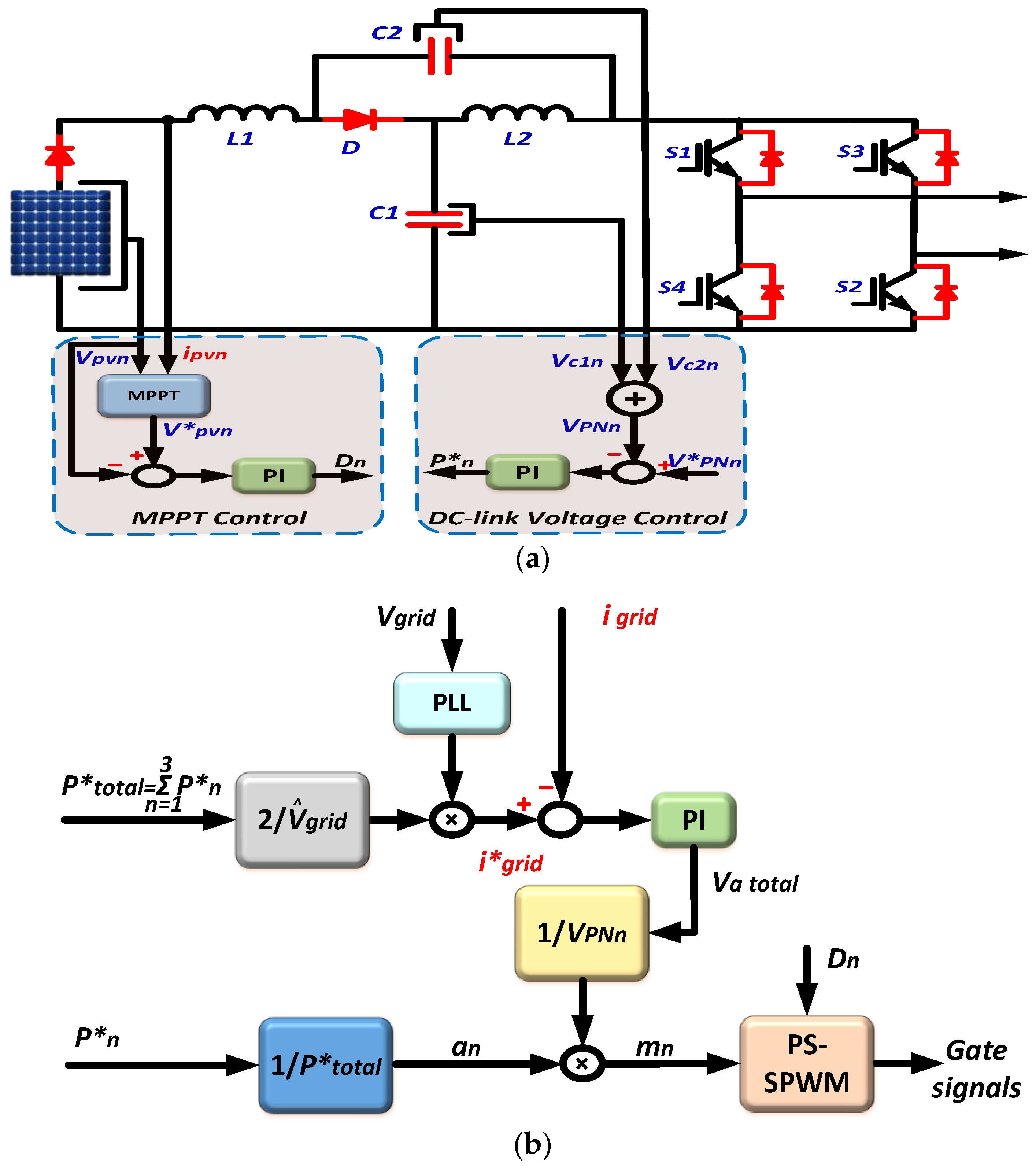 Energies 15 06315 g019 Energies 15 06315 g019
