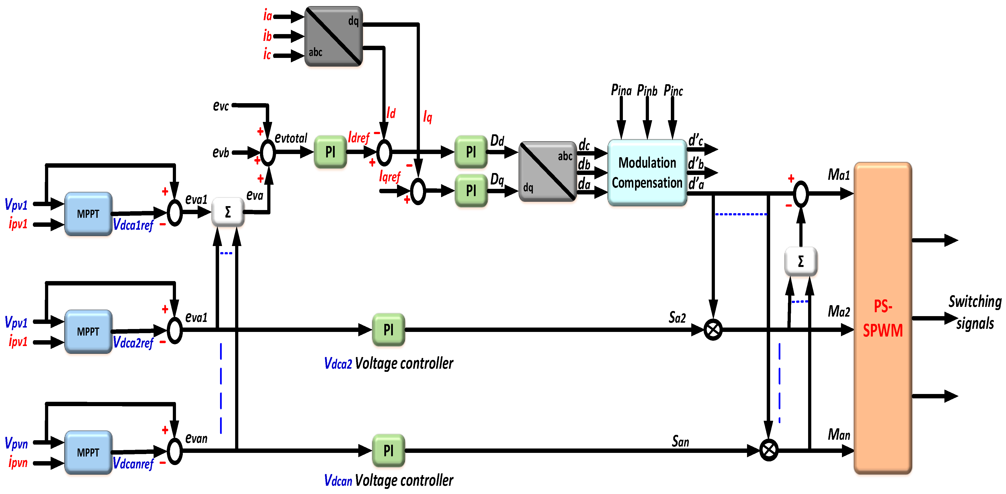 Energies 15 06315 g020 Energies 15 06315 g020