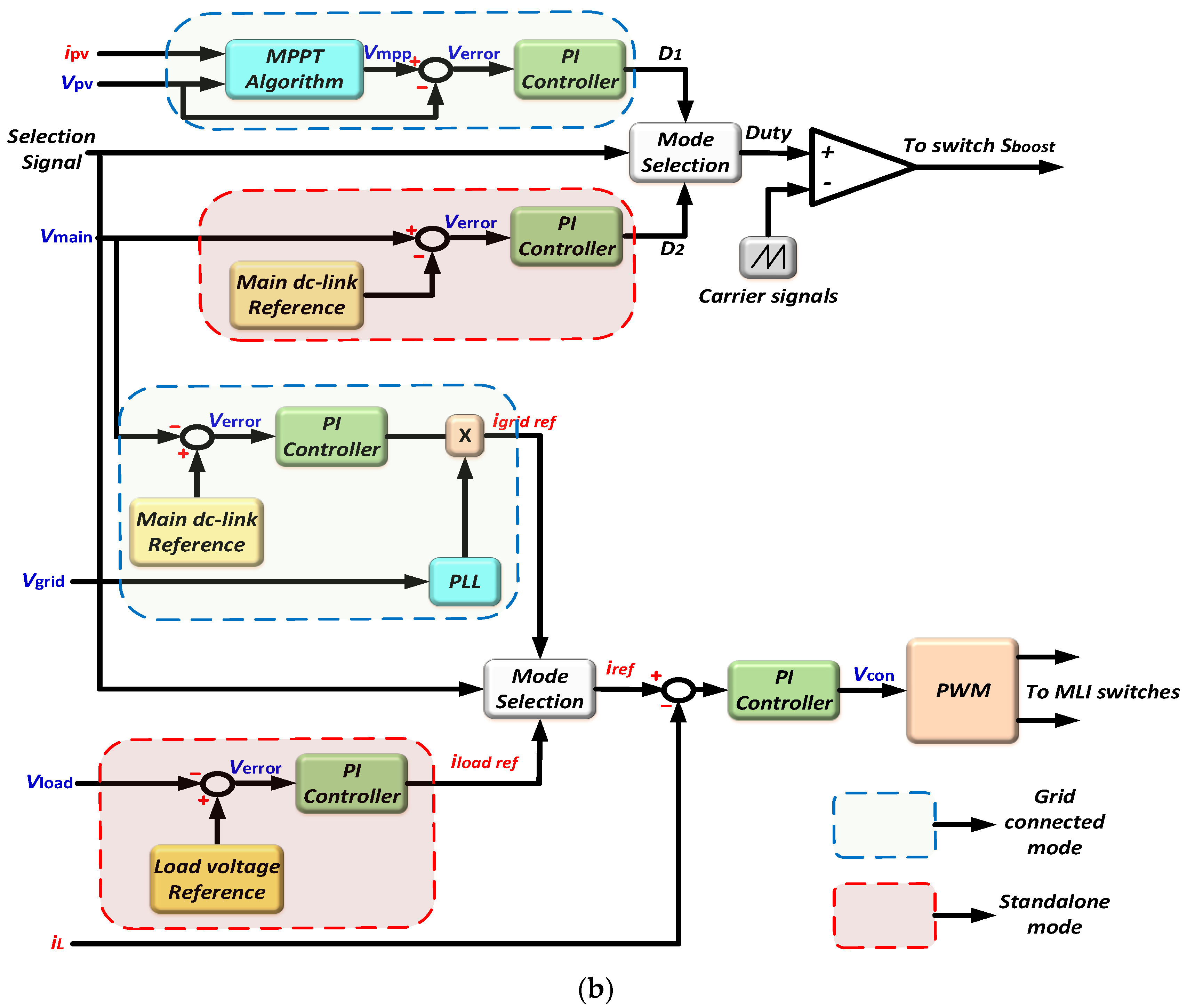 Energies 15 06315 g021b Energies 15 06315 g021b