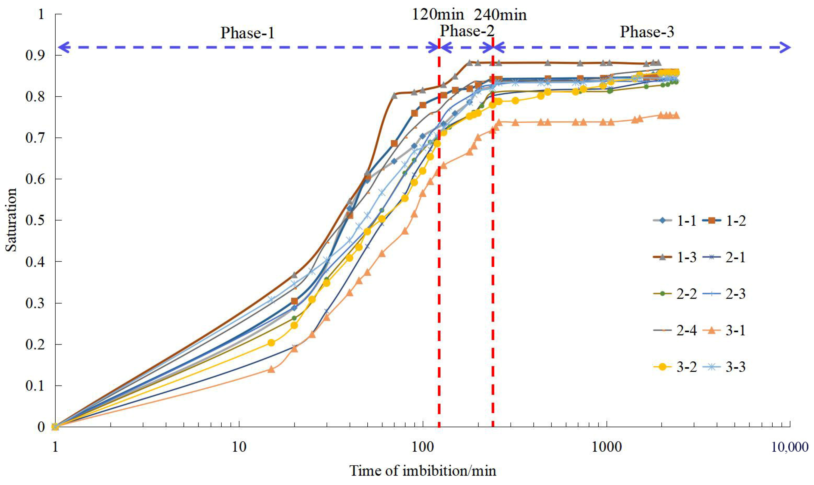 Energies 15 06319 g003