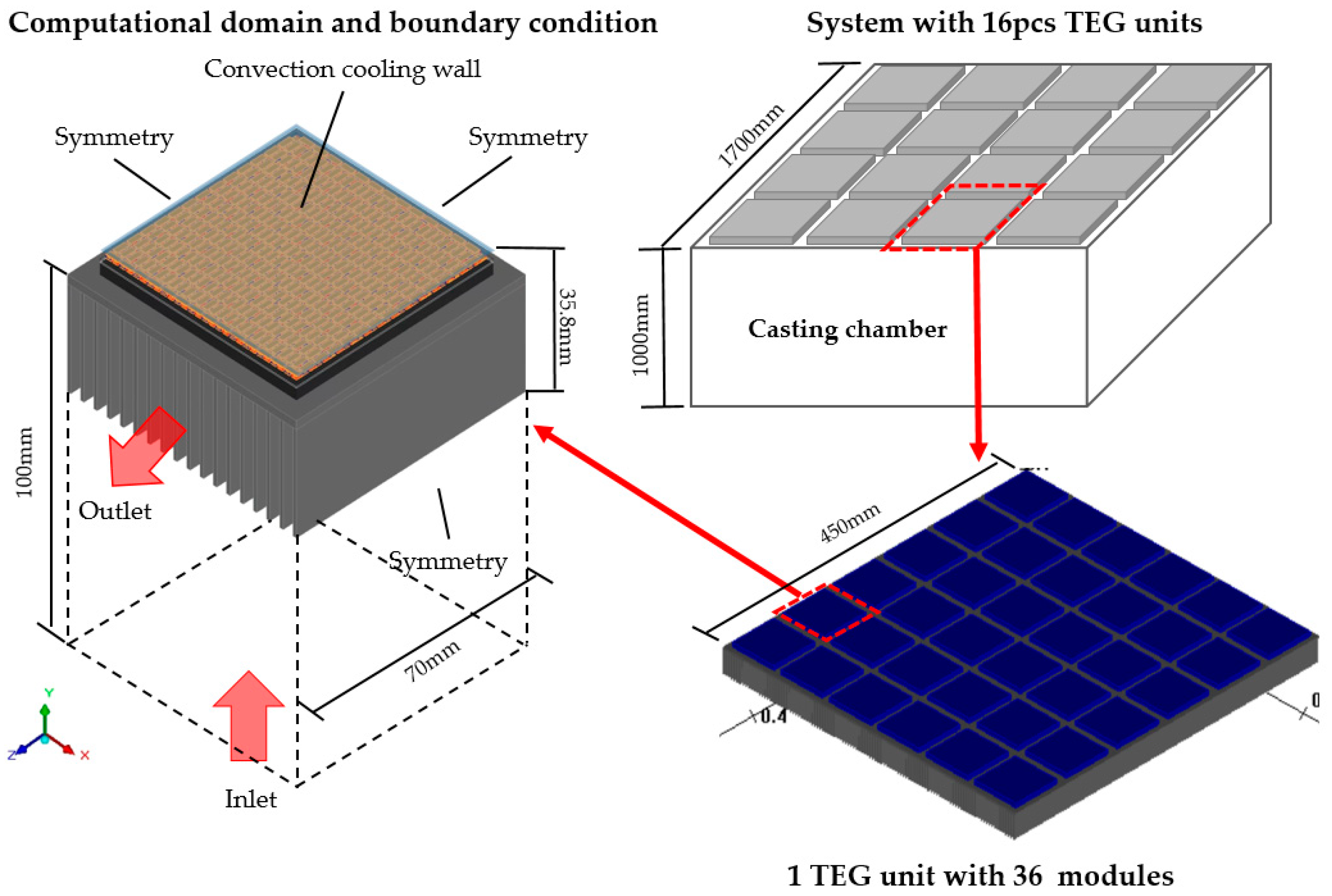 Energies 15 06320 g003