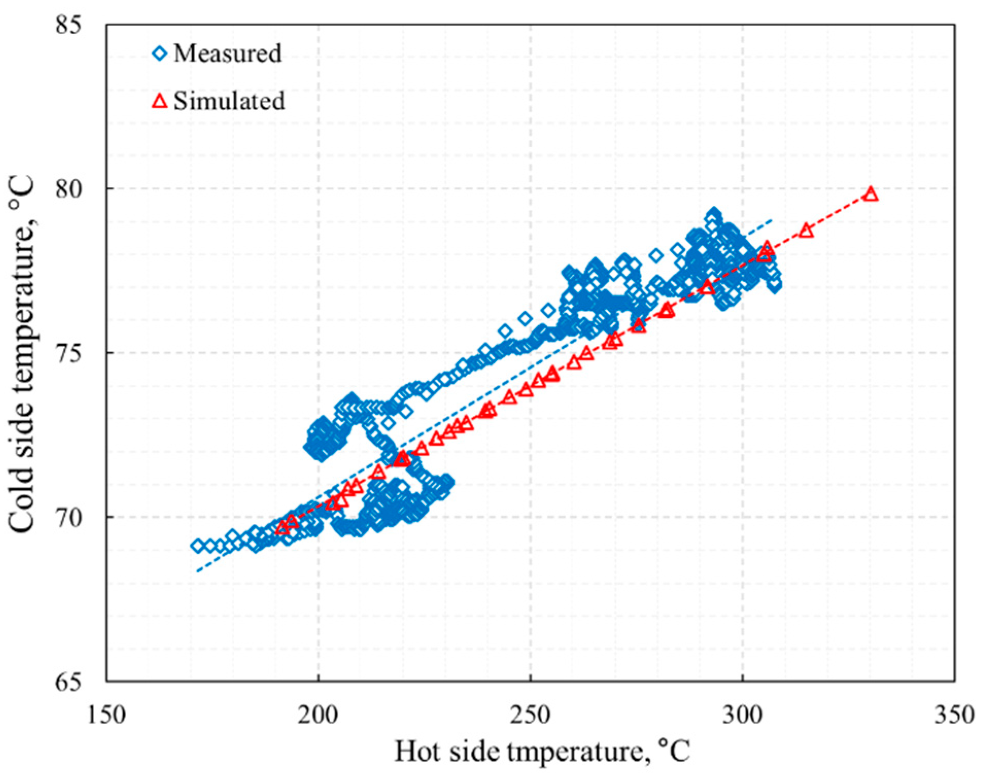 Energies 15 06320 g007