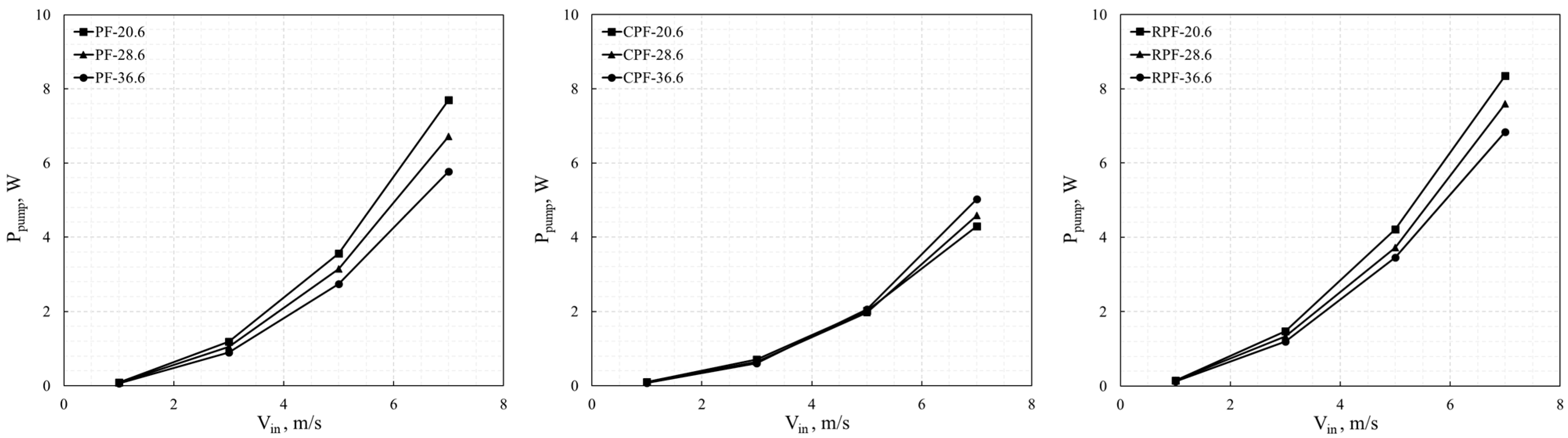 Energies 15 06320 g010
