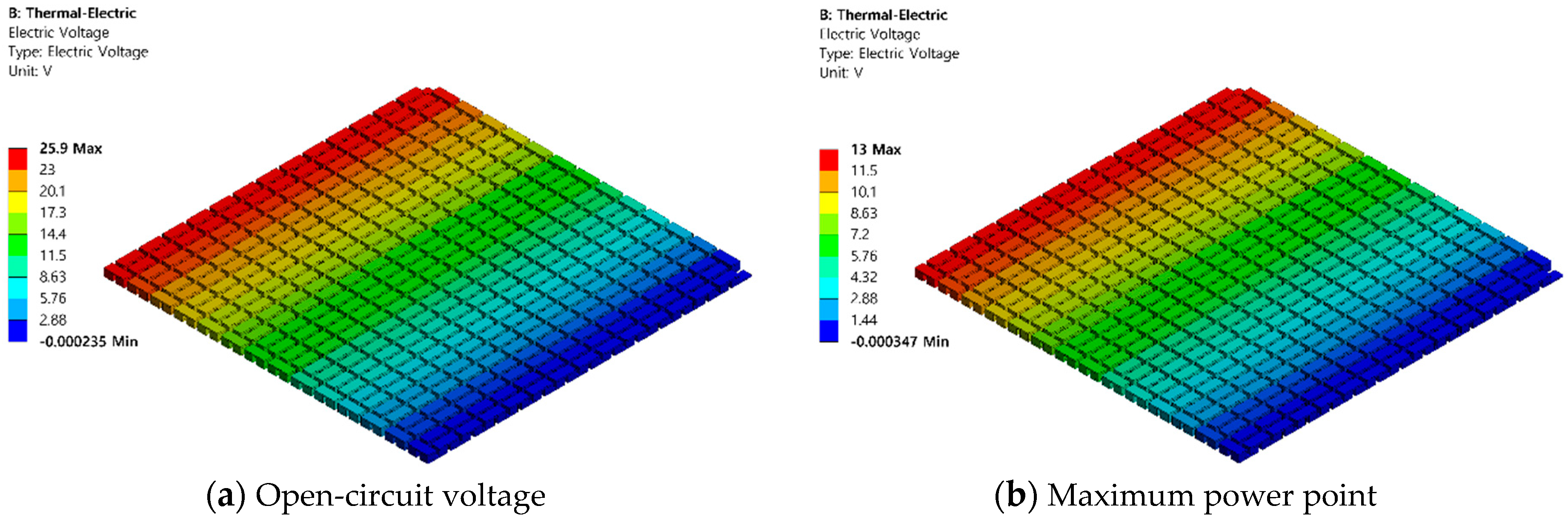 Energies 15 06320 g014