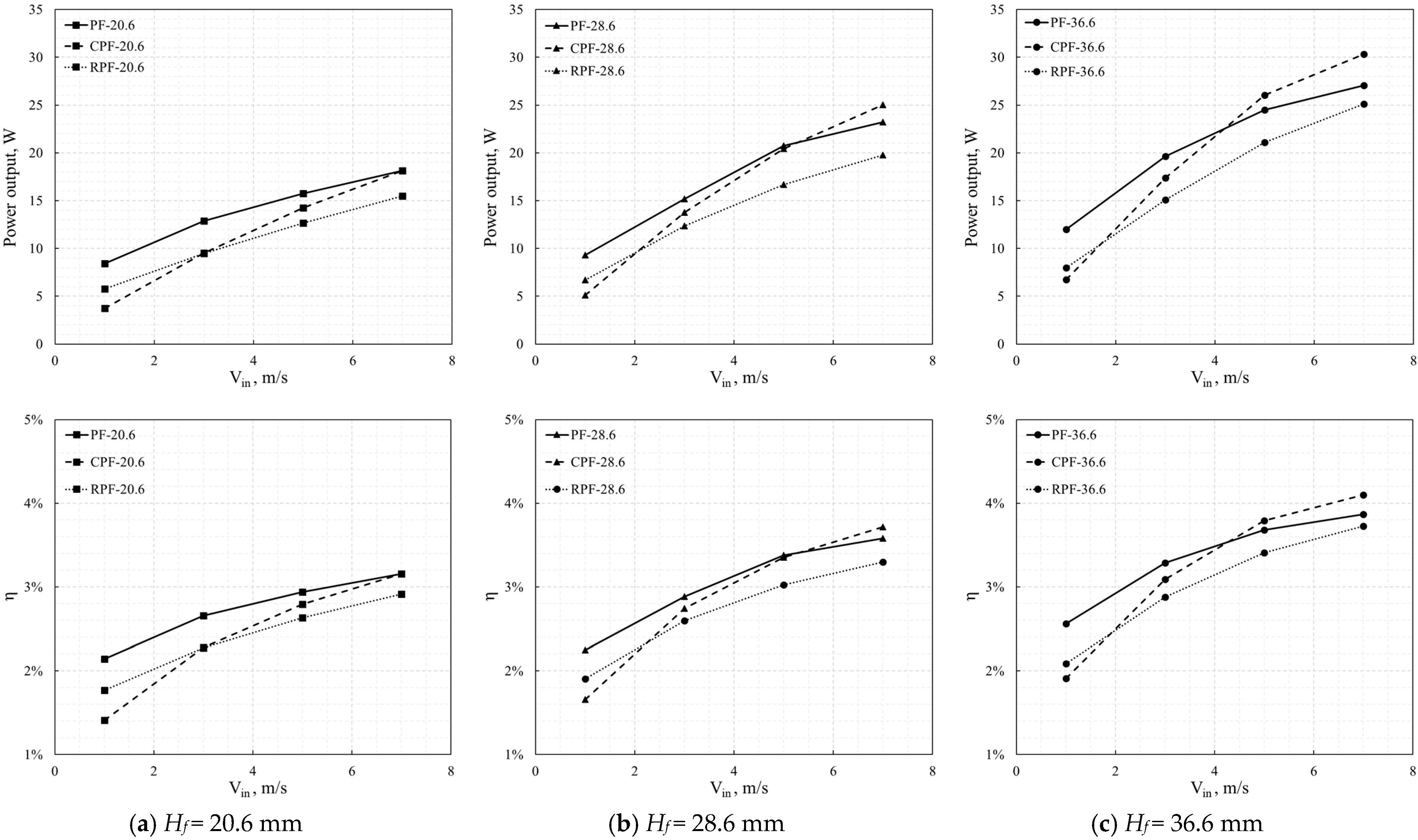 Energies 15 06320 g015