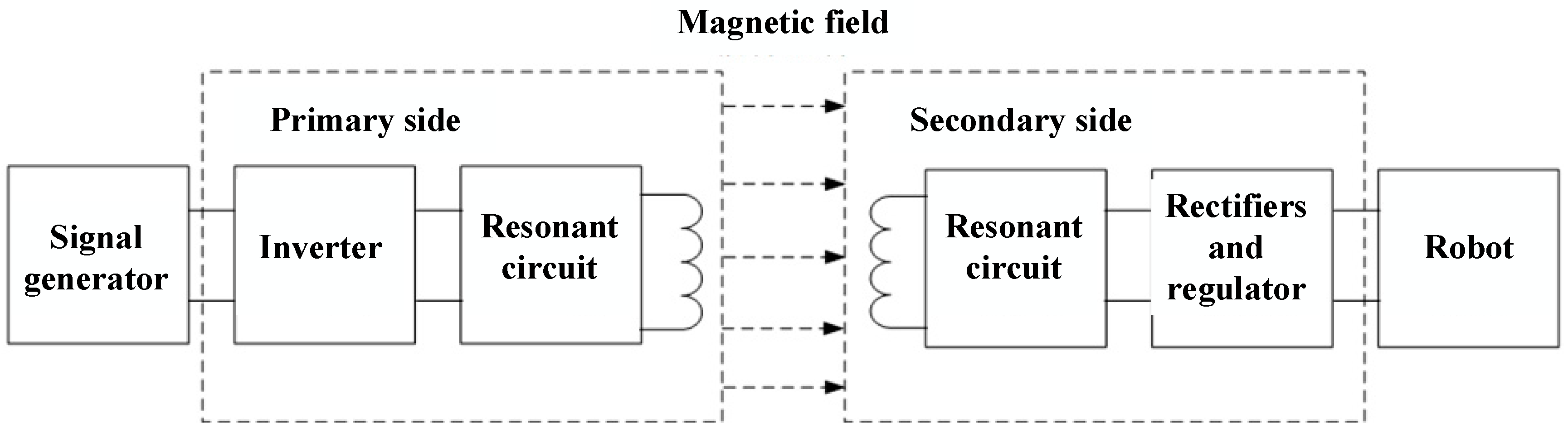 Energies 15 06321 g002