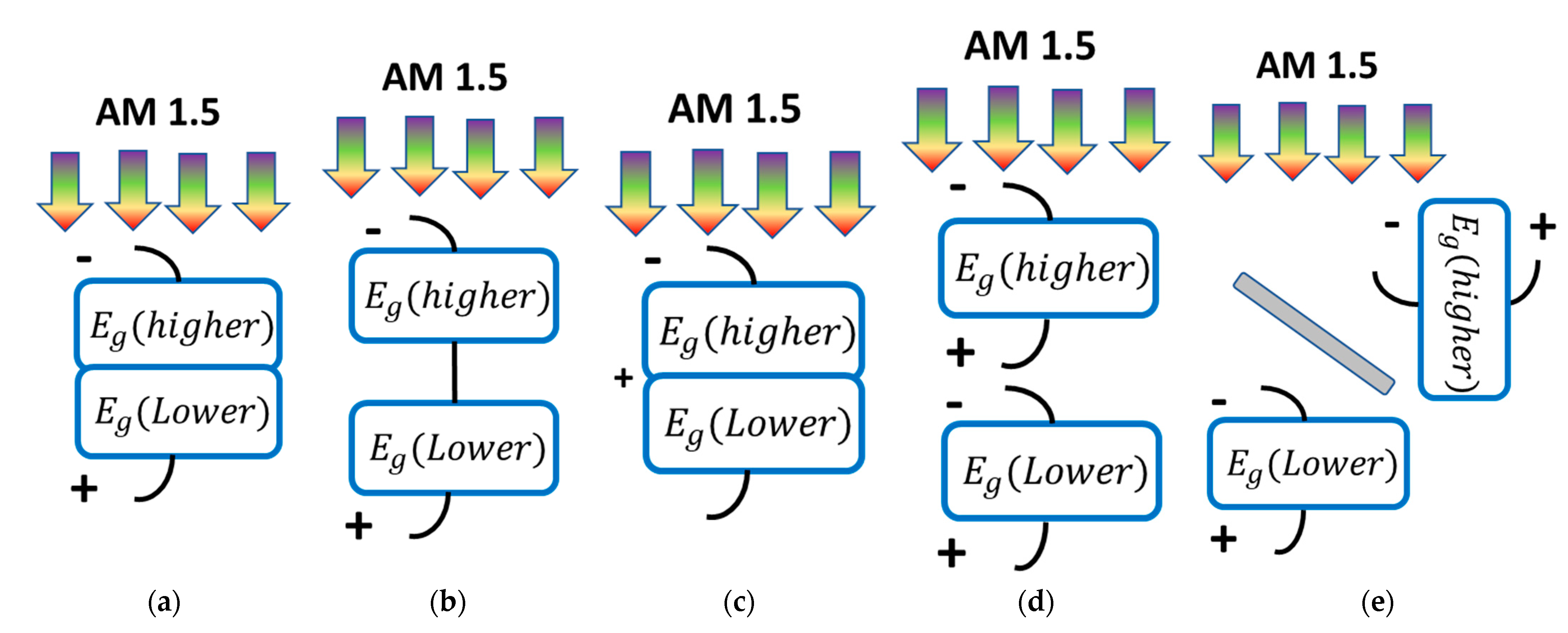 Energies 15 06326 g001