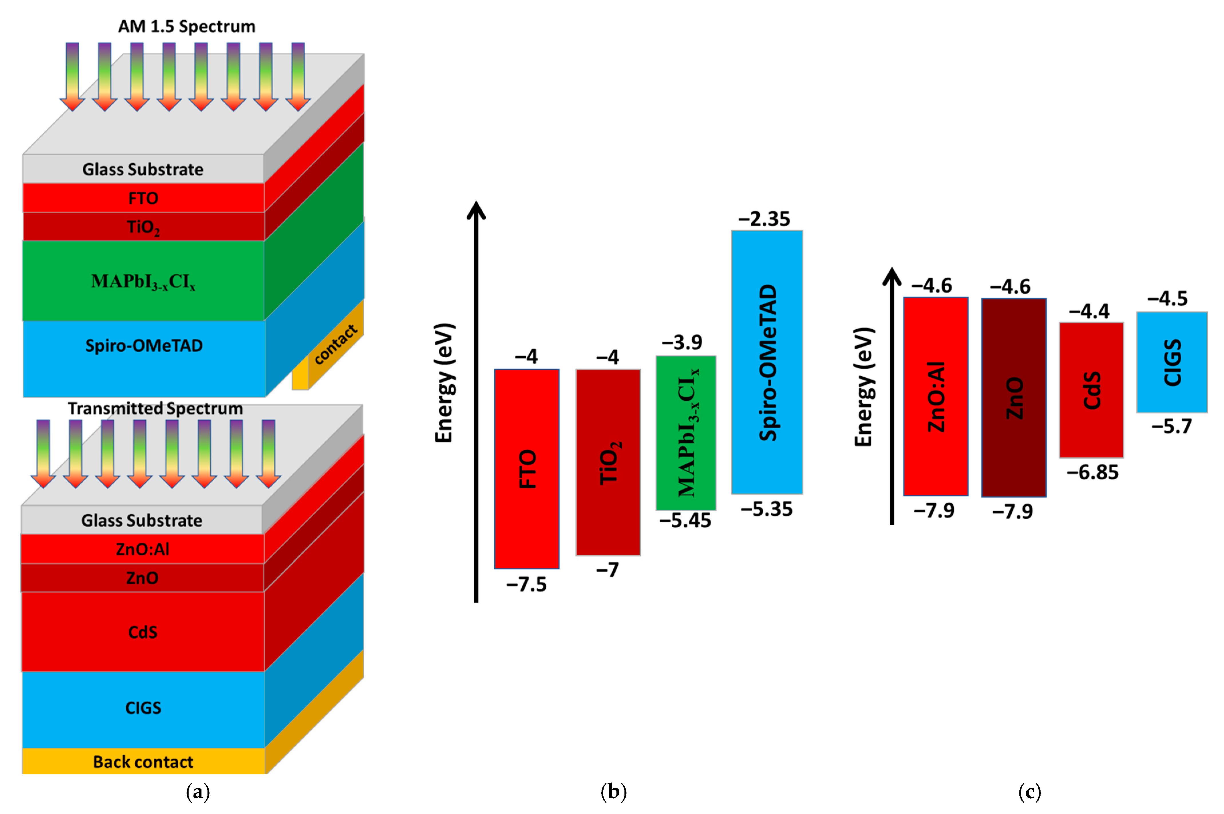 Energies 15 06326 g002