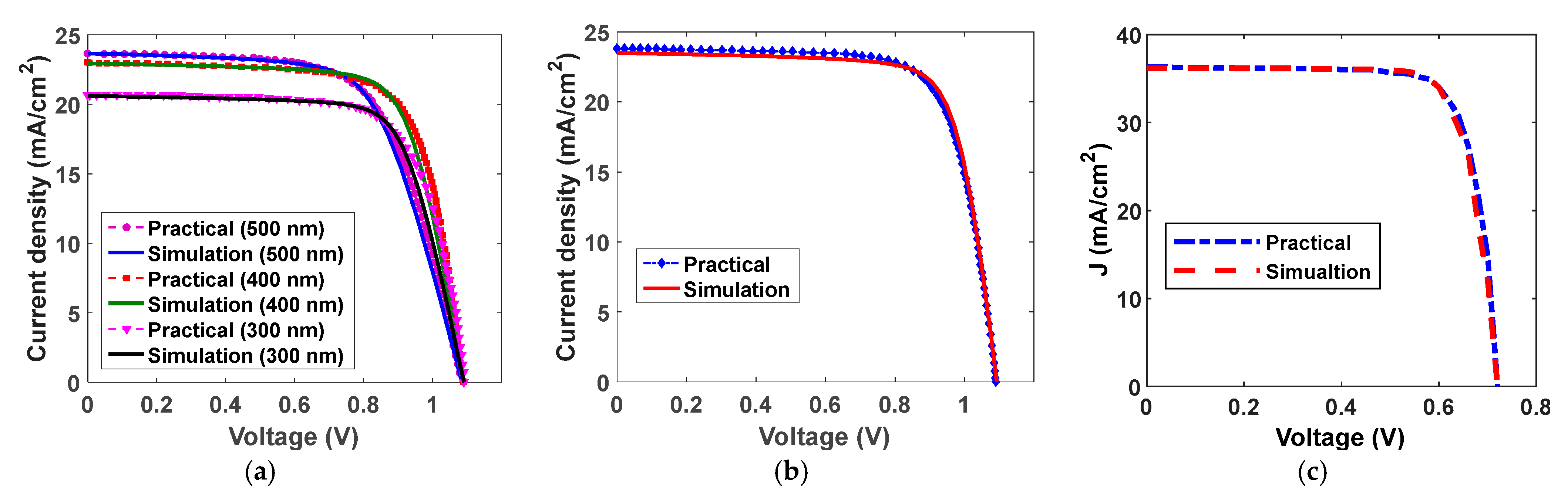 Energies 15 06326 g003