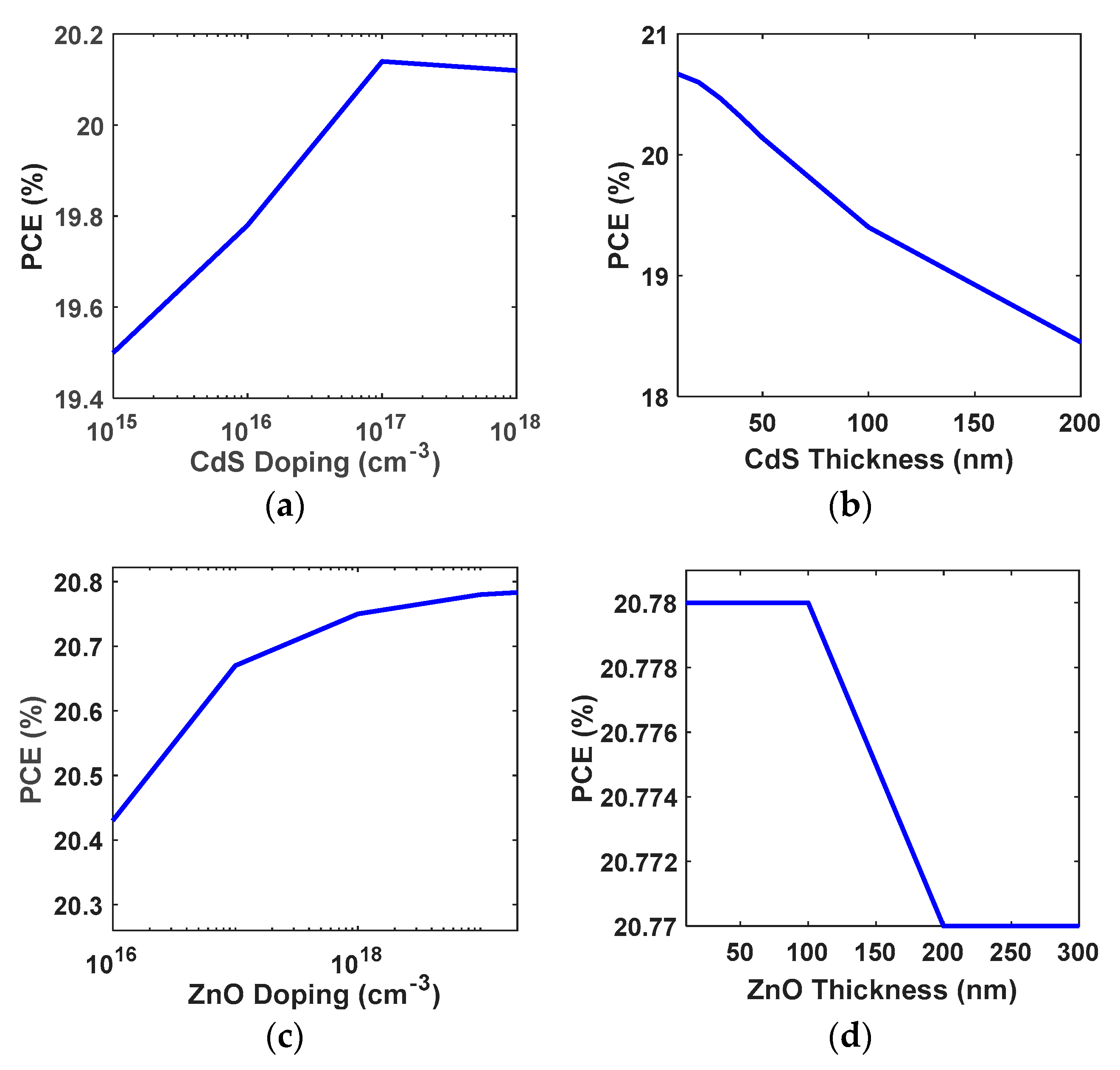 Energies 15 06326 g005