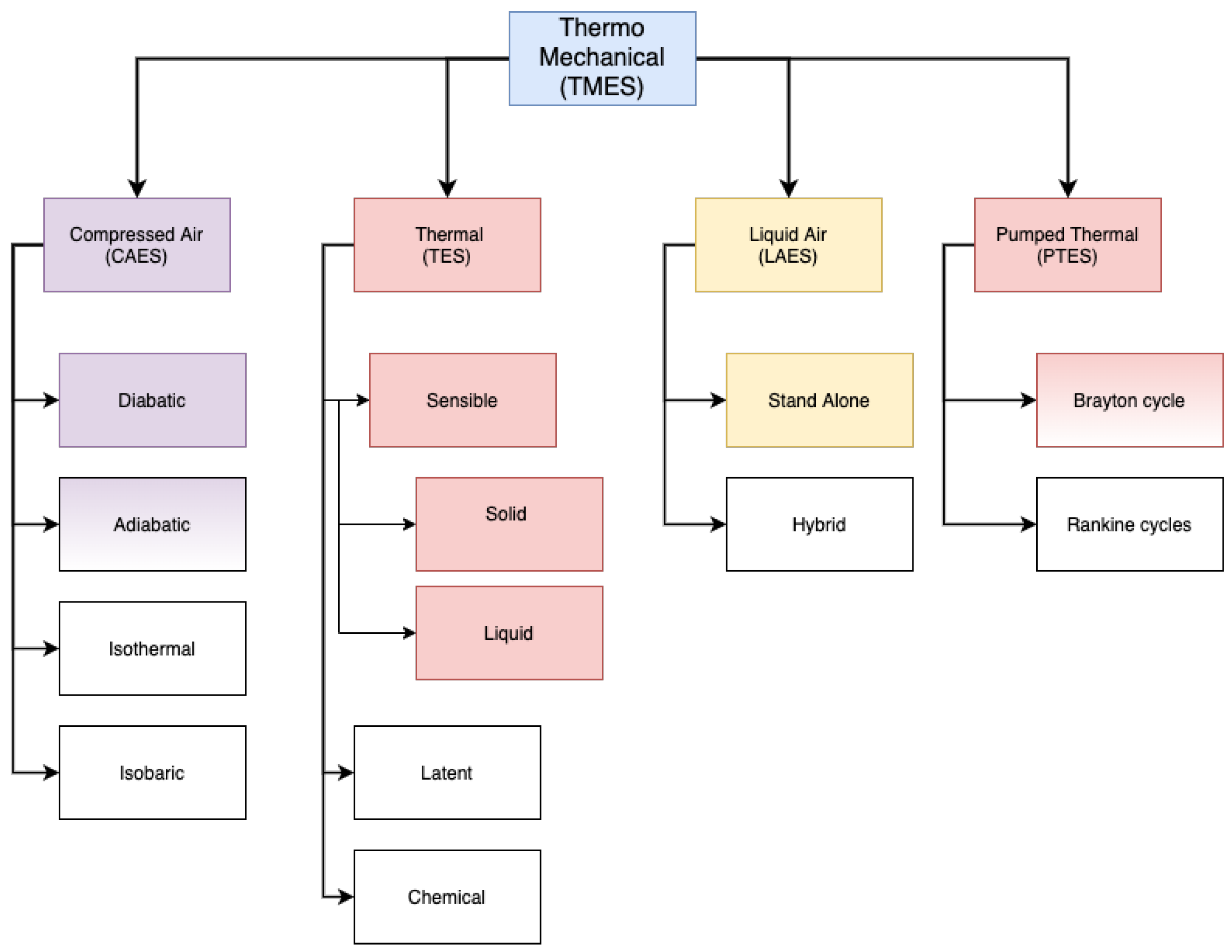 Energies 15 06328 g001