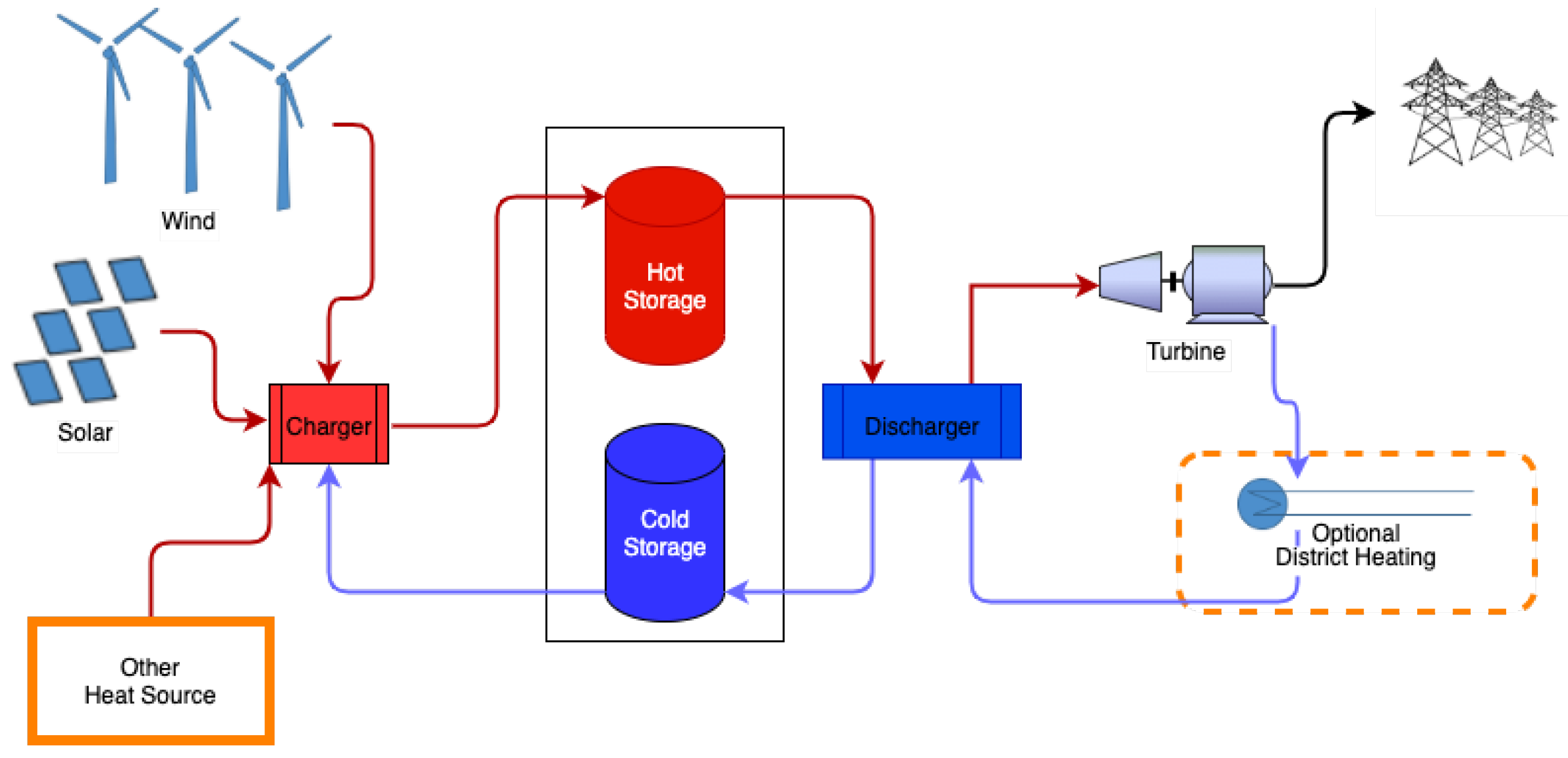 Energies 15 06328 g002