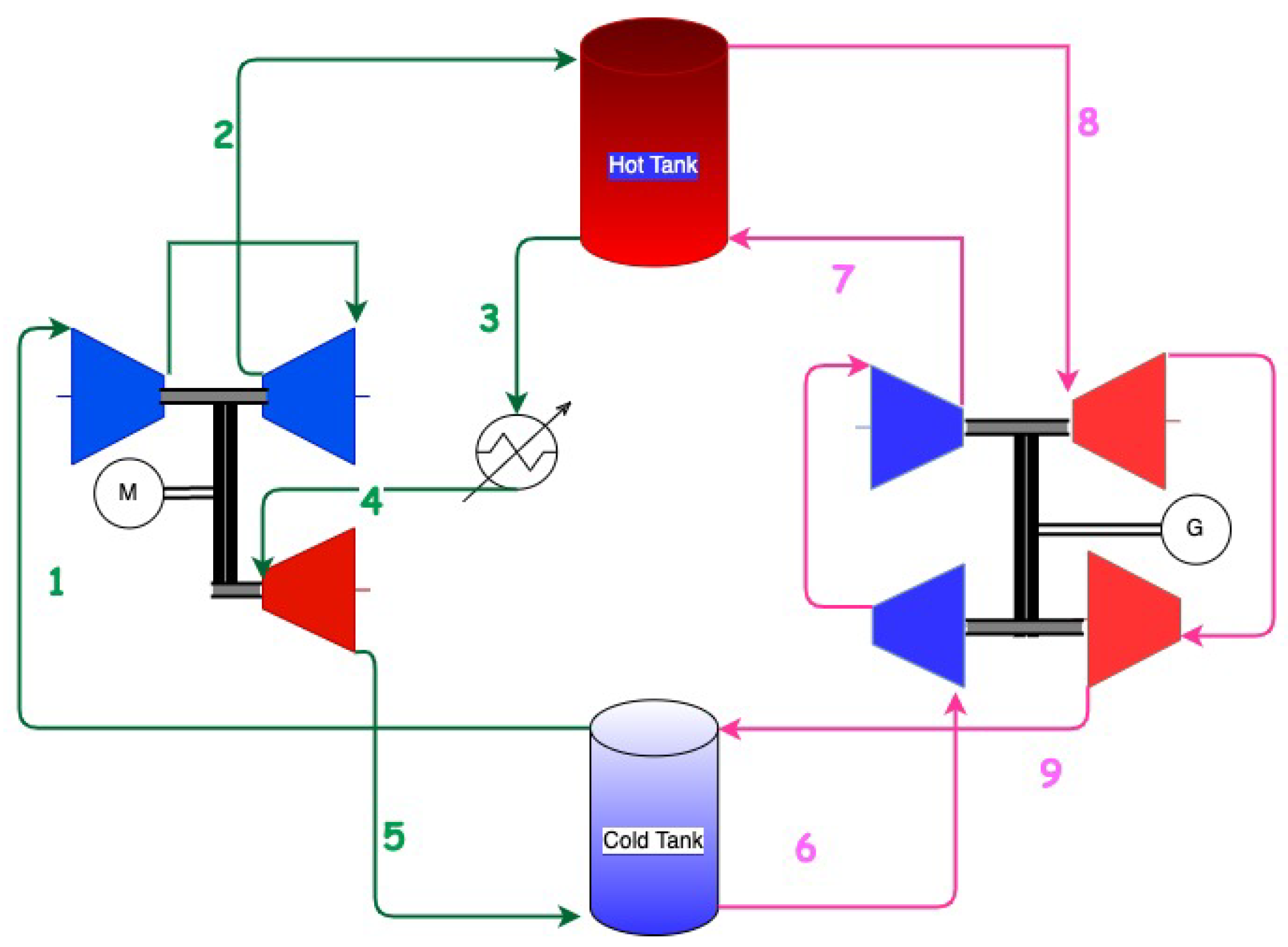 Energies 15 06328 g003