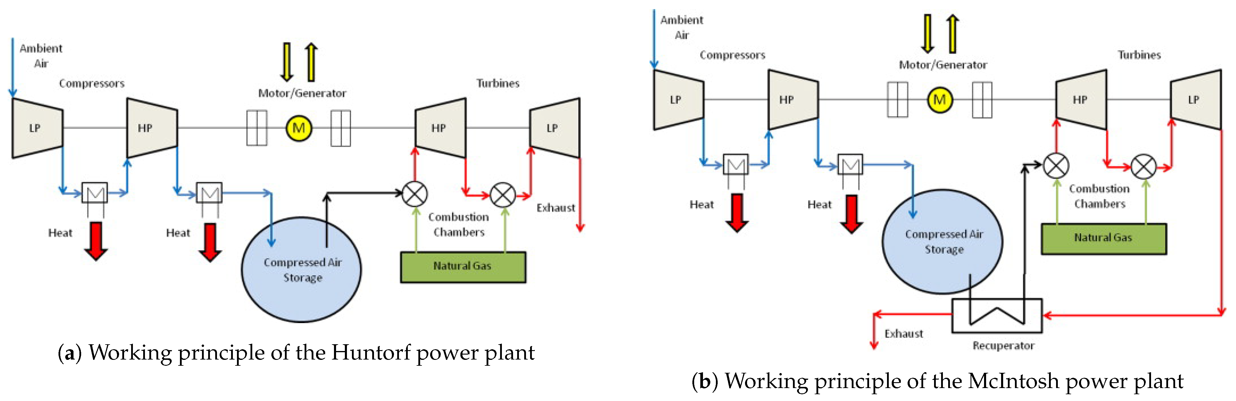 Energies 15 06328 g004