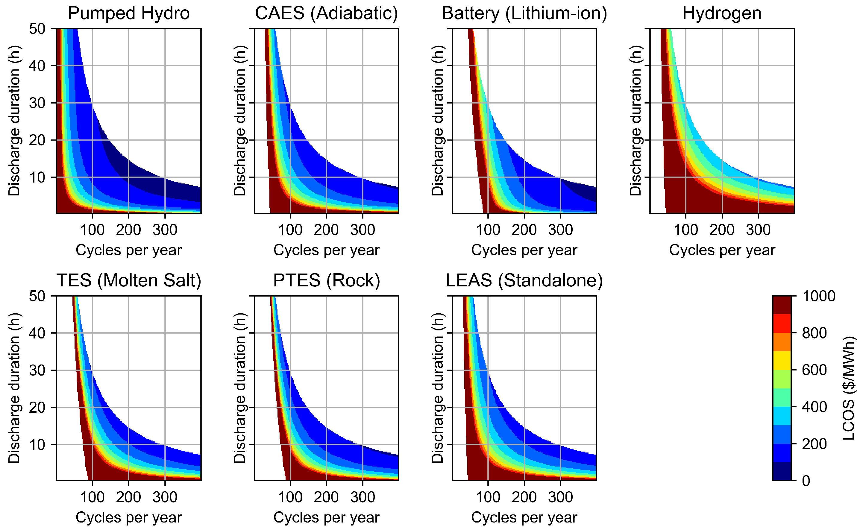 Energies 15 06328 g006