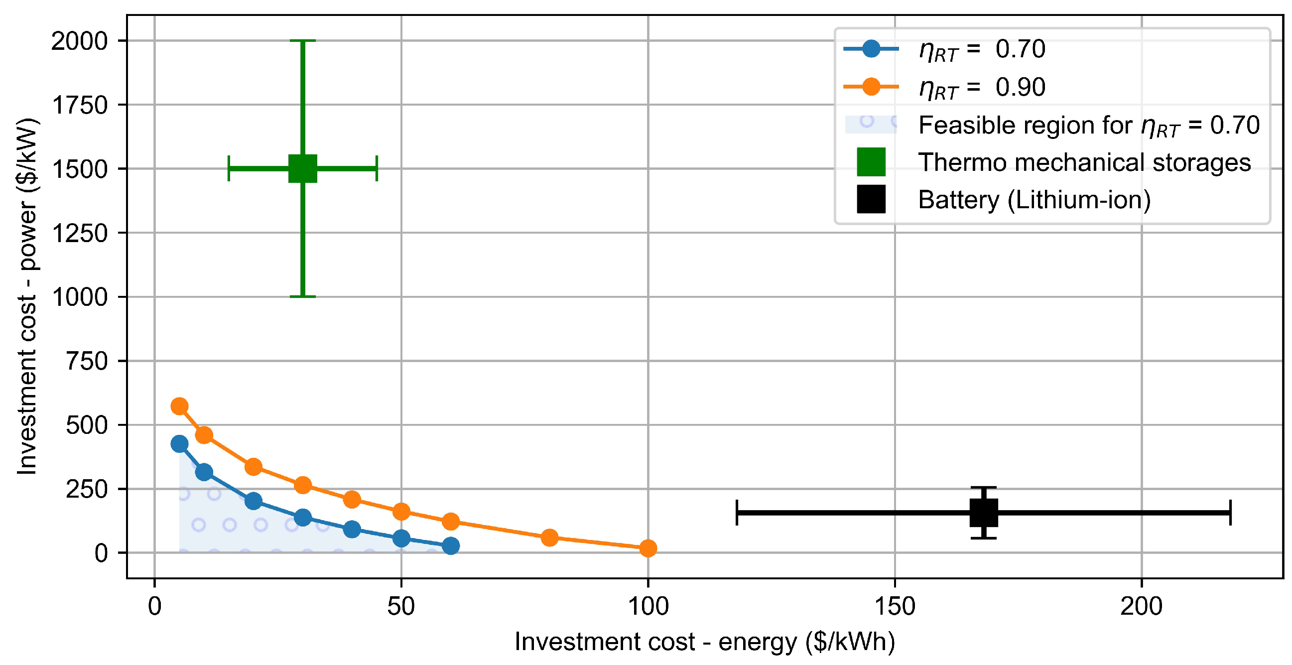 Energies 15 06328 g008