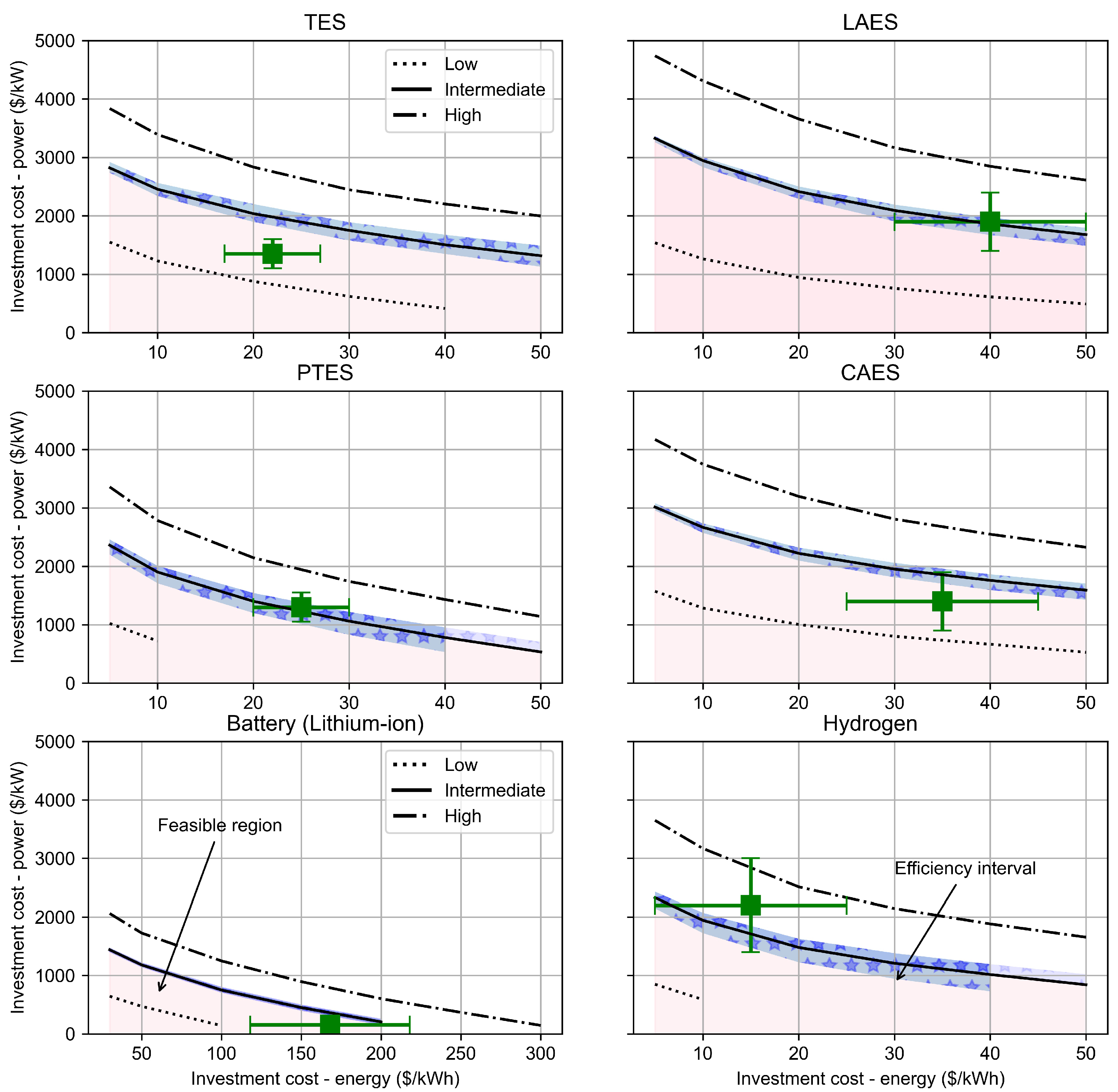 Energies 15 06328 g009
