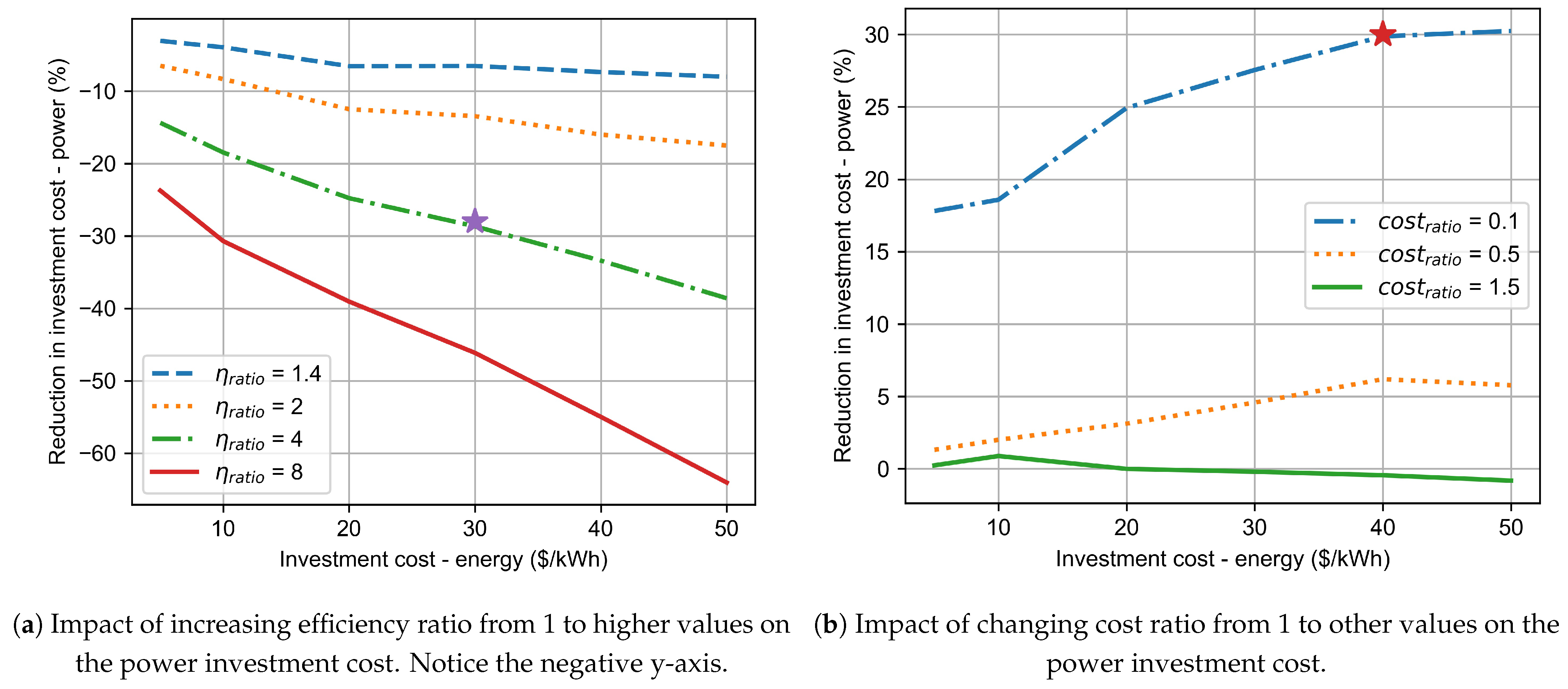 Energies 15 06328 g010