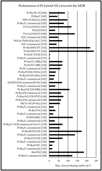 Energies 15 06335 g007 550